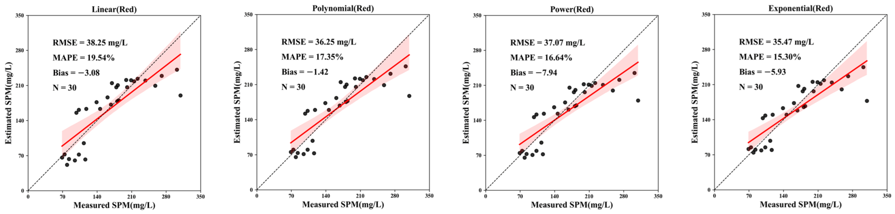 Remotesensing 15 00872 g009