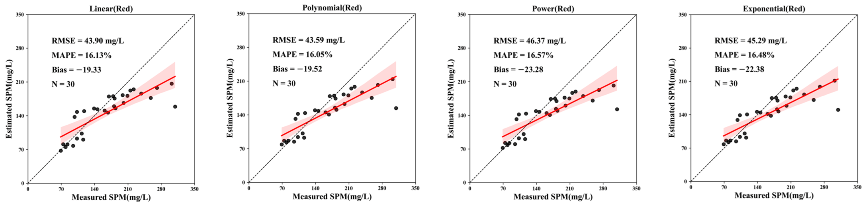 Remotesensing 15 00872 g010