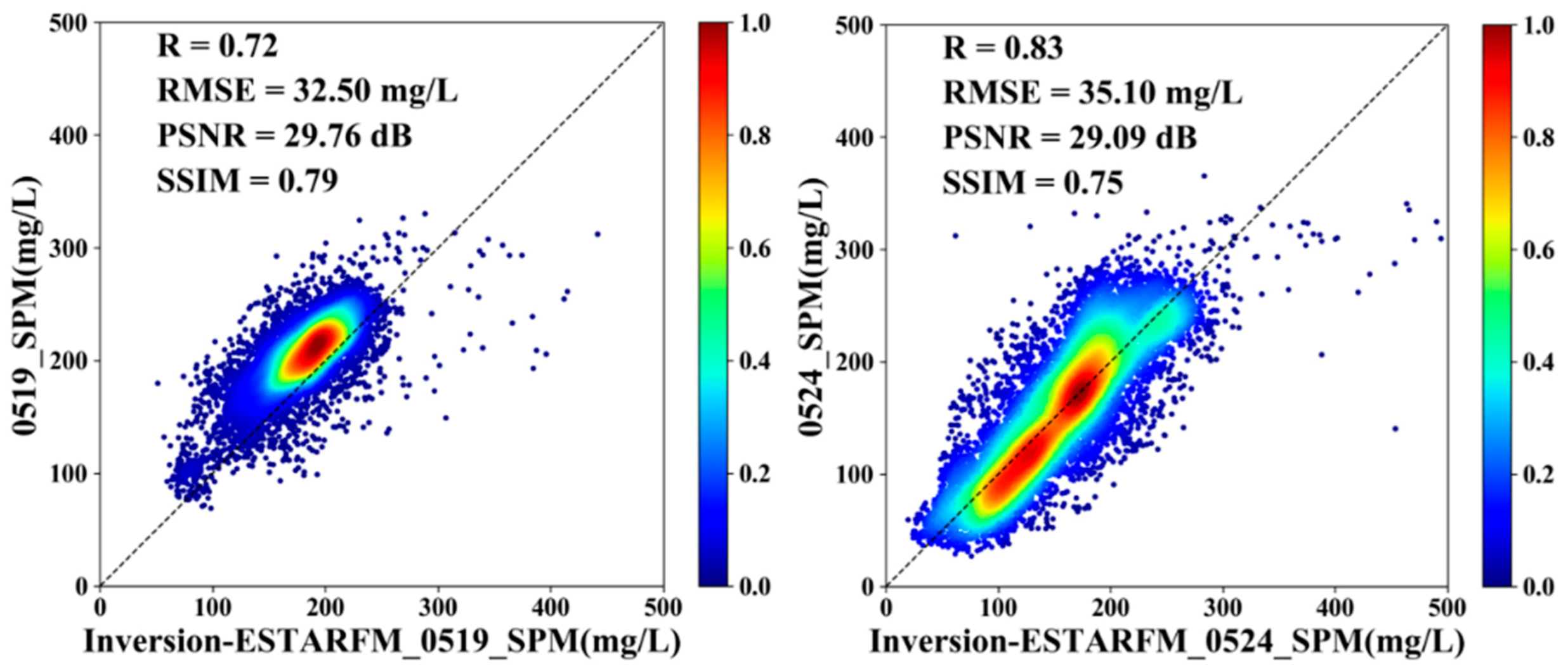 Remotesensing 15 00872 g014