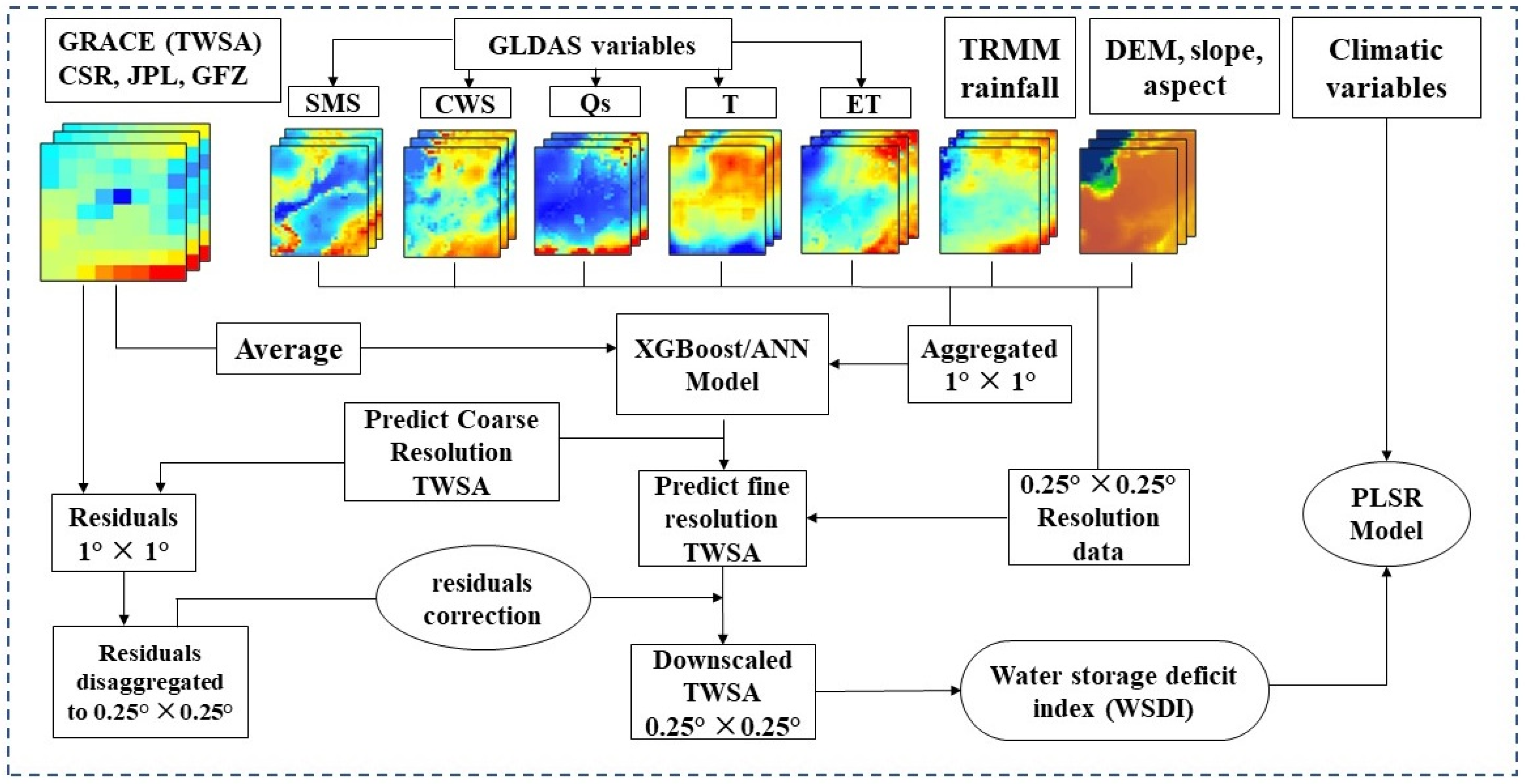 Remotesensing 15 00873 g002 Remotesensing 15 00873 g002
