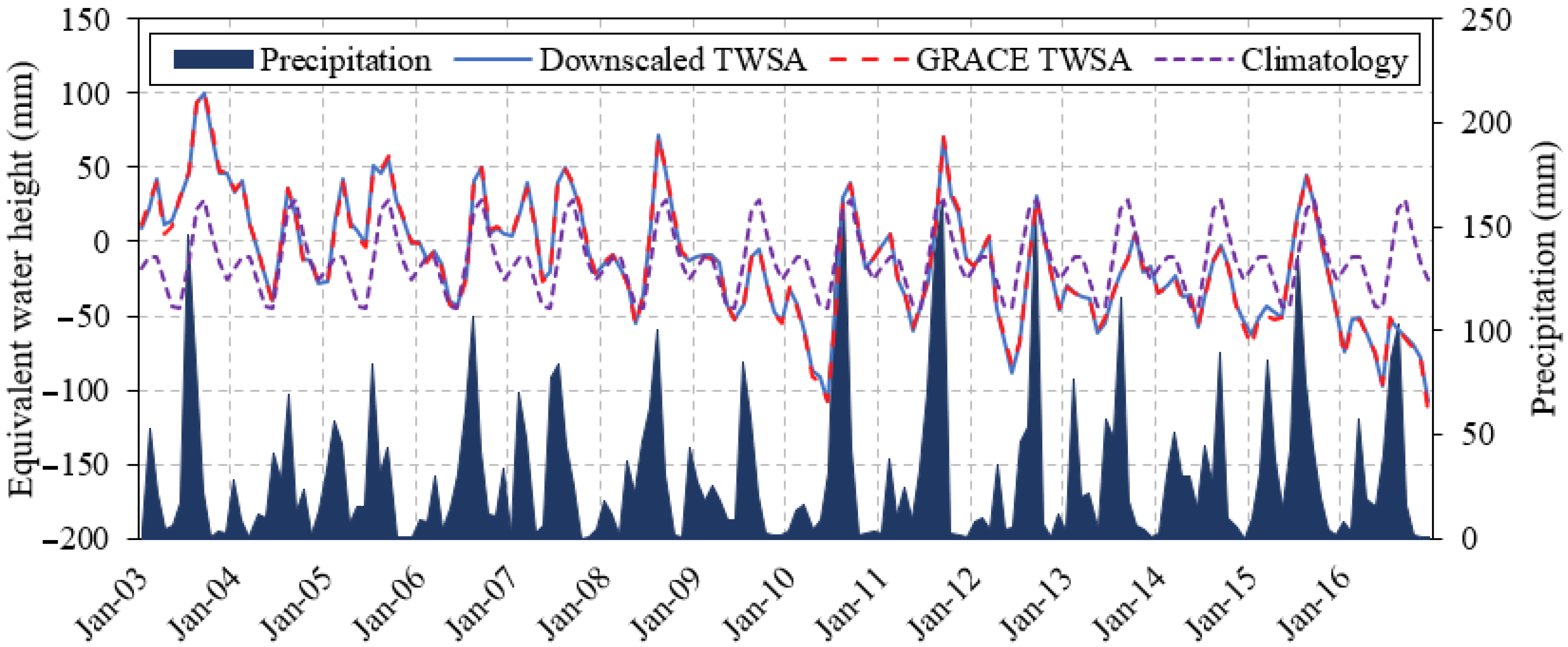 Remotesensing 15 00873 g005 Remotesensing 15 00873 g005