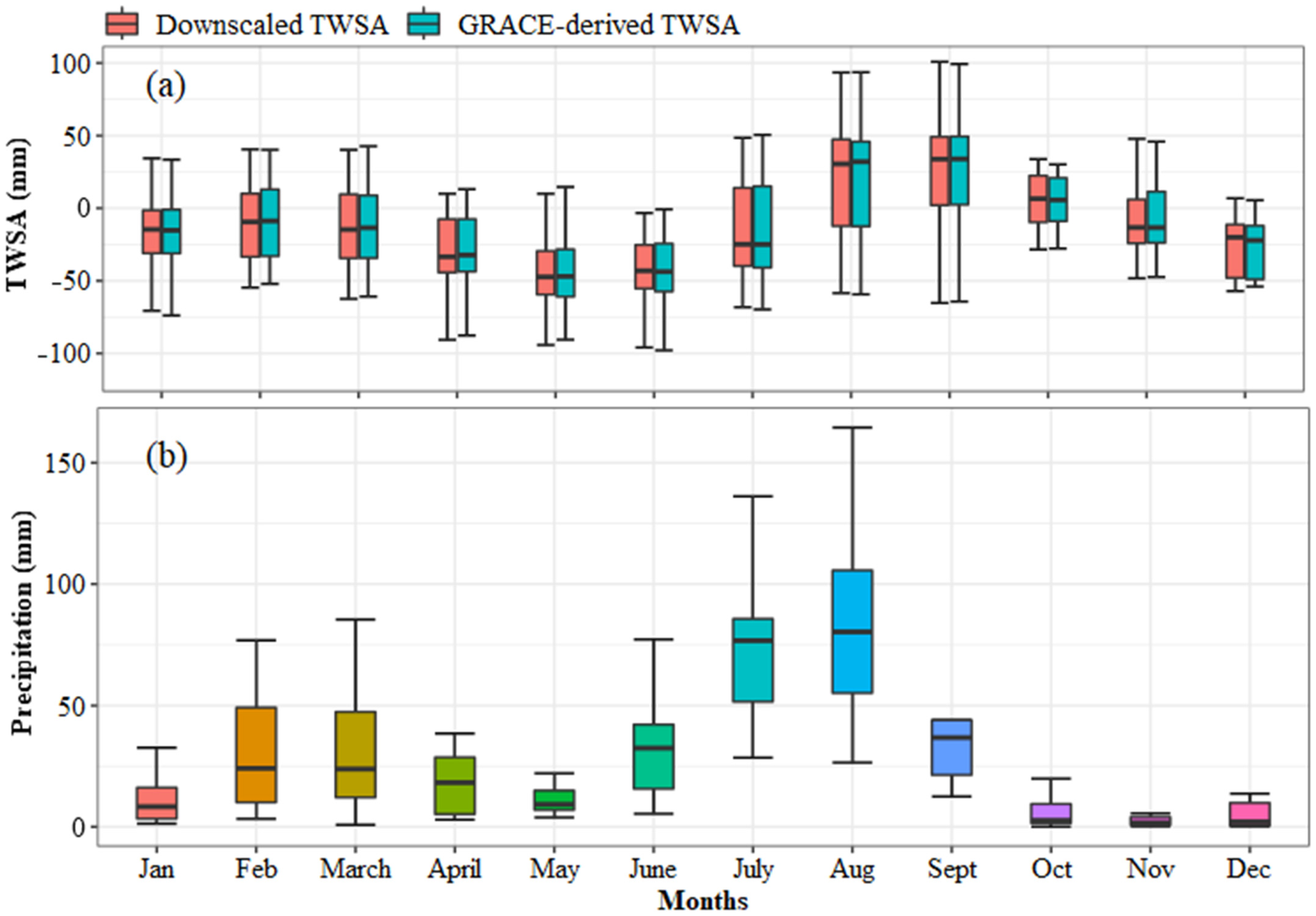 Remotesensing 15 00873 g008 Remotesensing 15 00873 g008