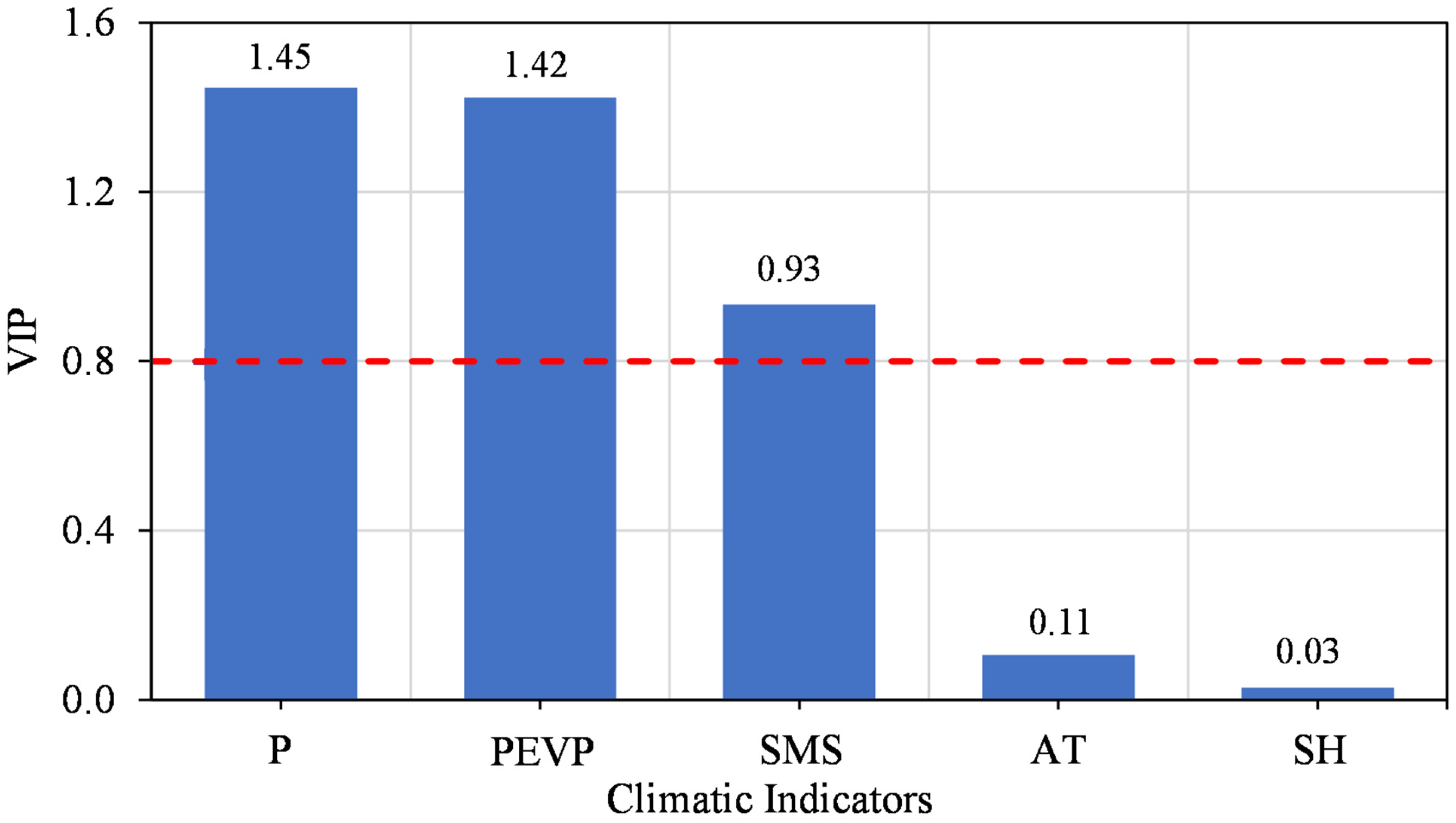 Remotesensing 15 00873 g011 Remotesensing 15 00873 g011