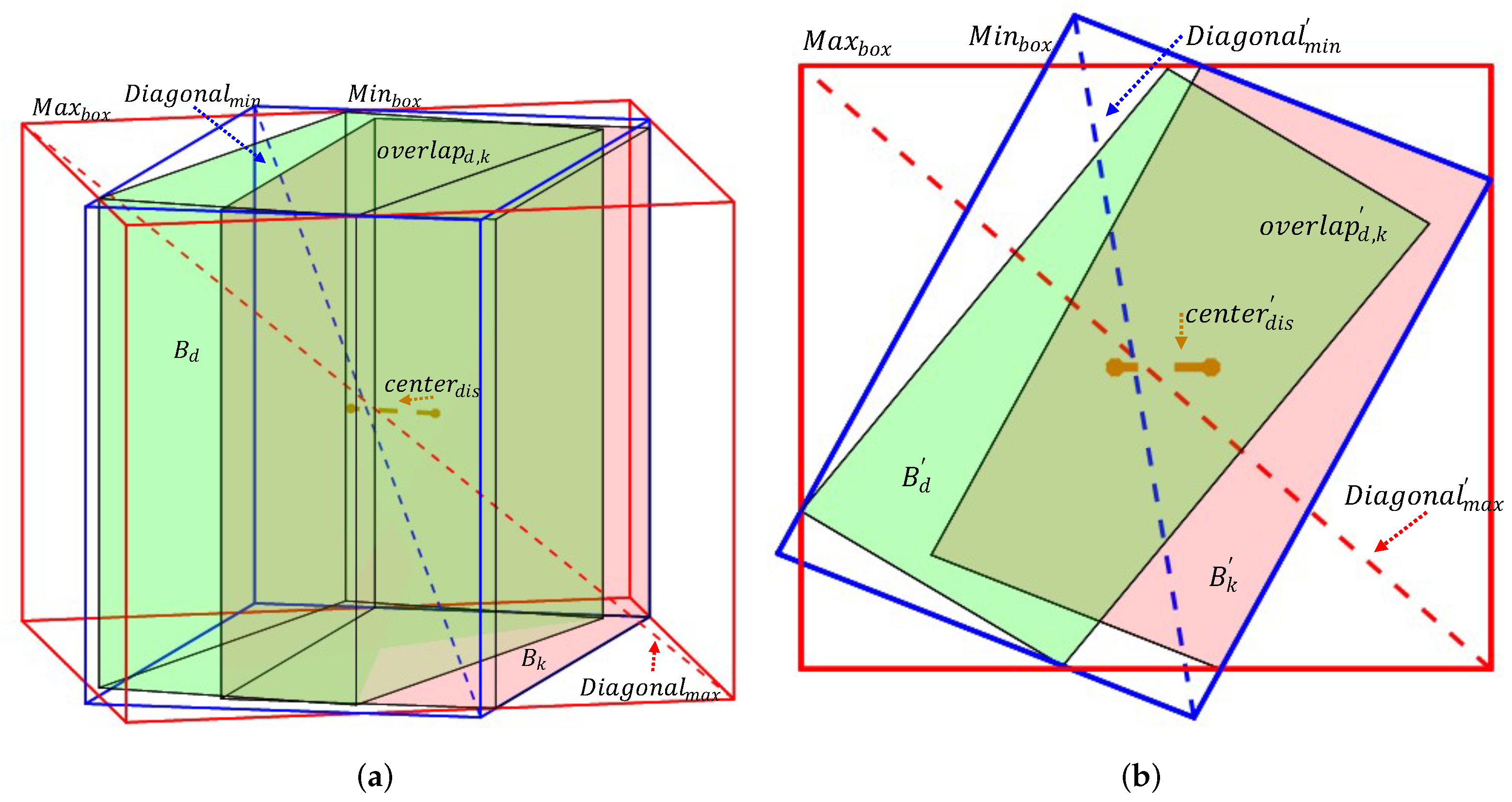 Remotesensing 15 00874 g004 Remotesensing 15 00874 g004