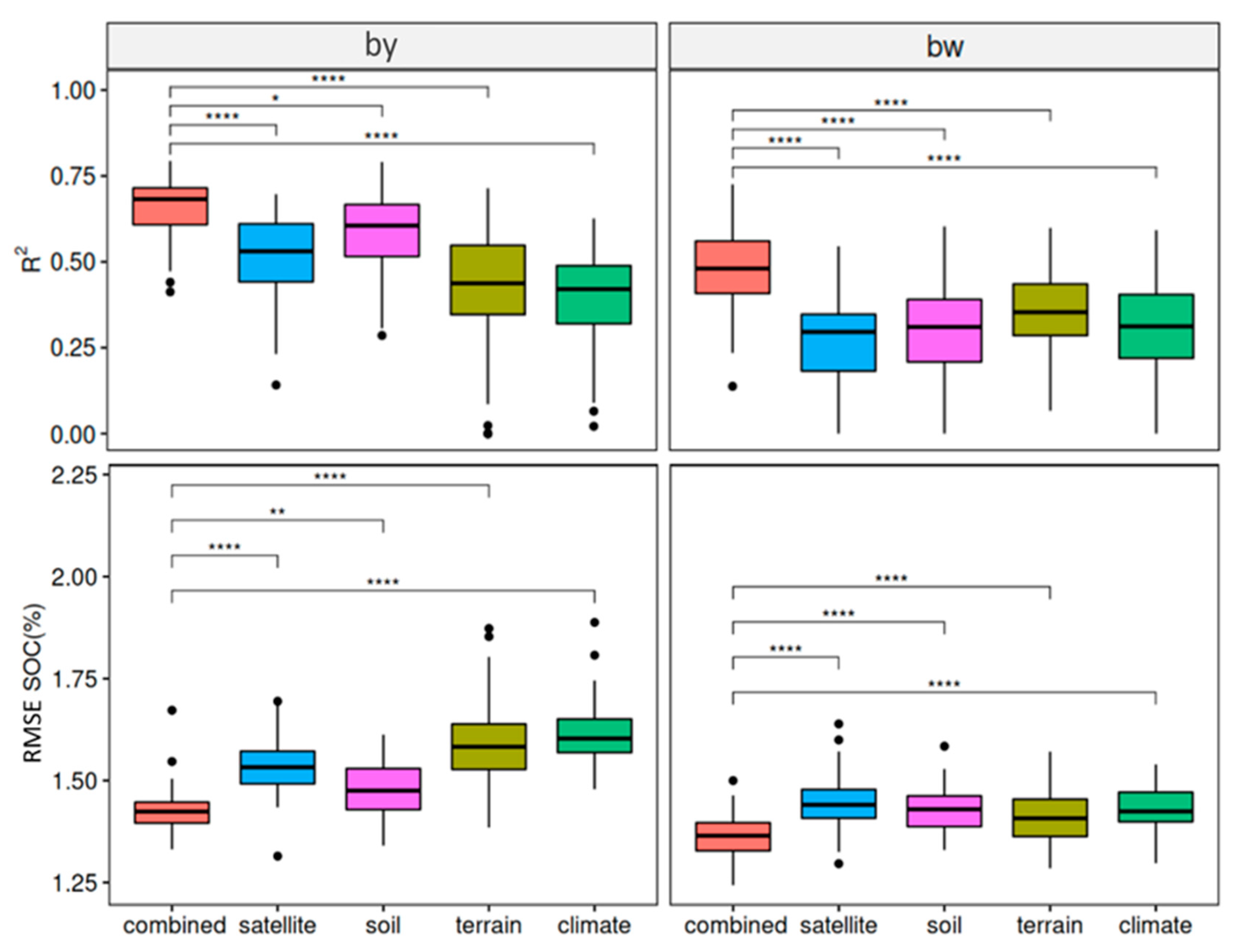 Remotesensing 15 00876 g003