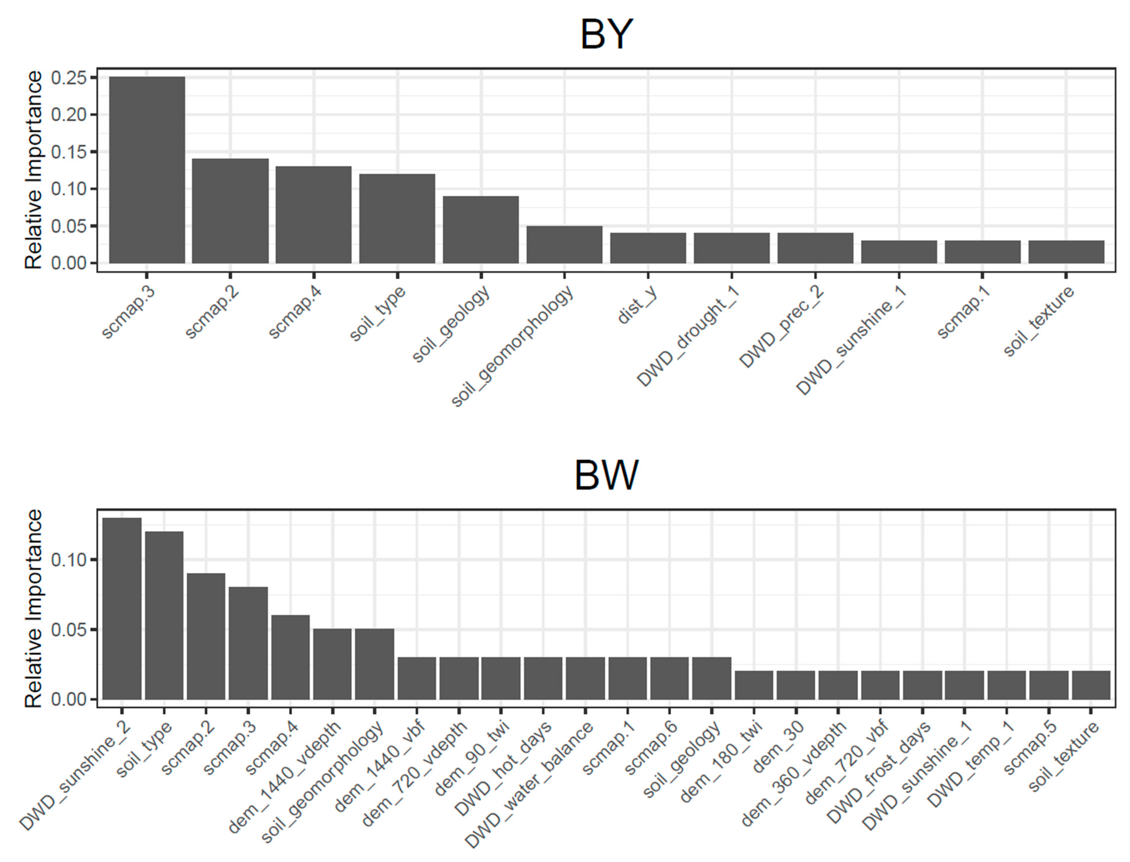 Remotesensing 15 00876 g005