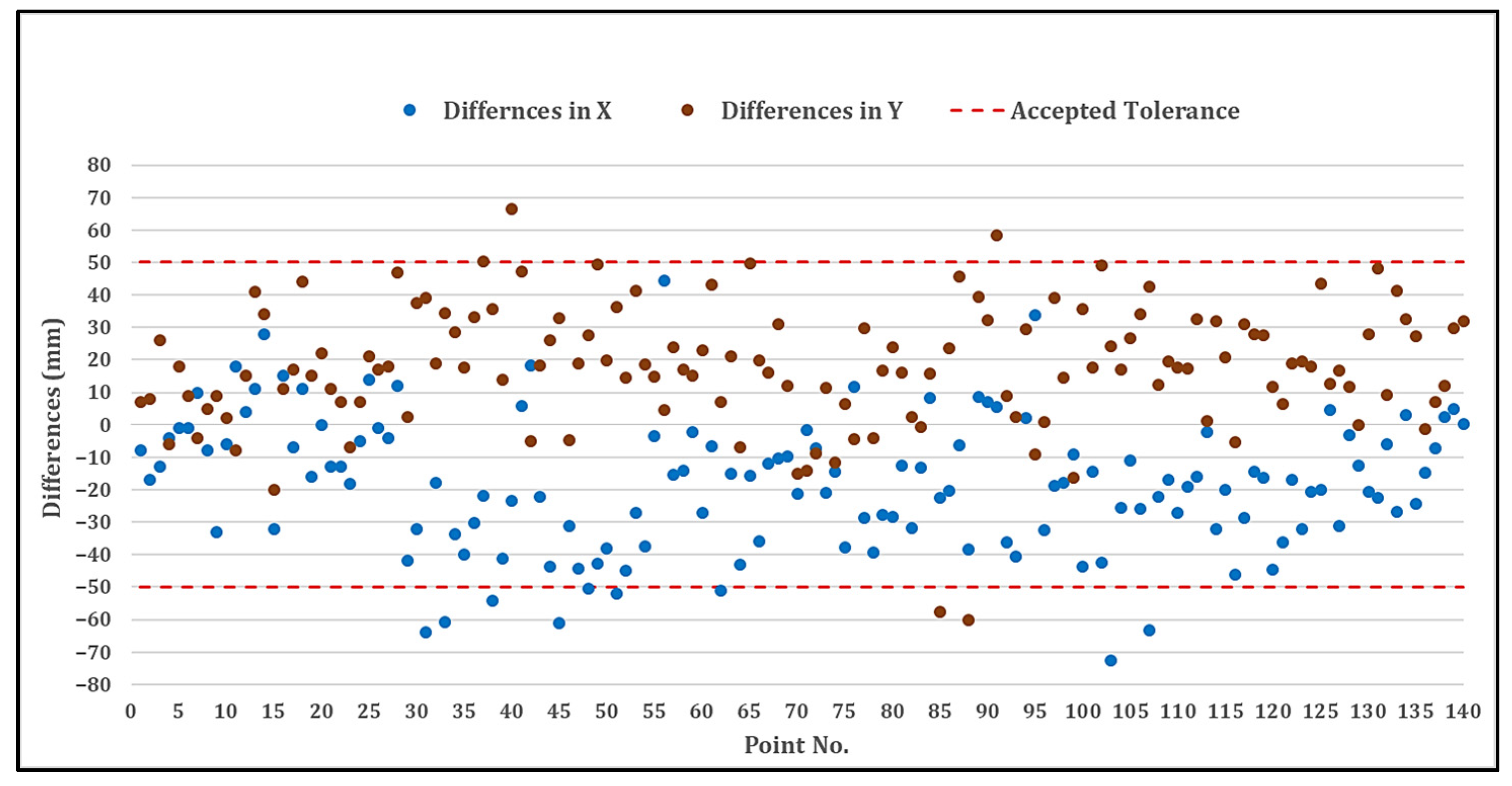 Remotesensing 15 00877 g012