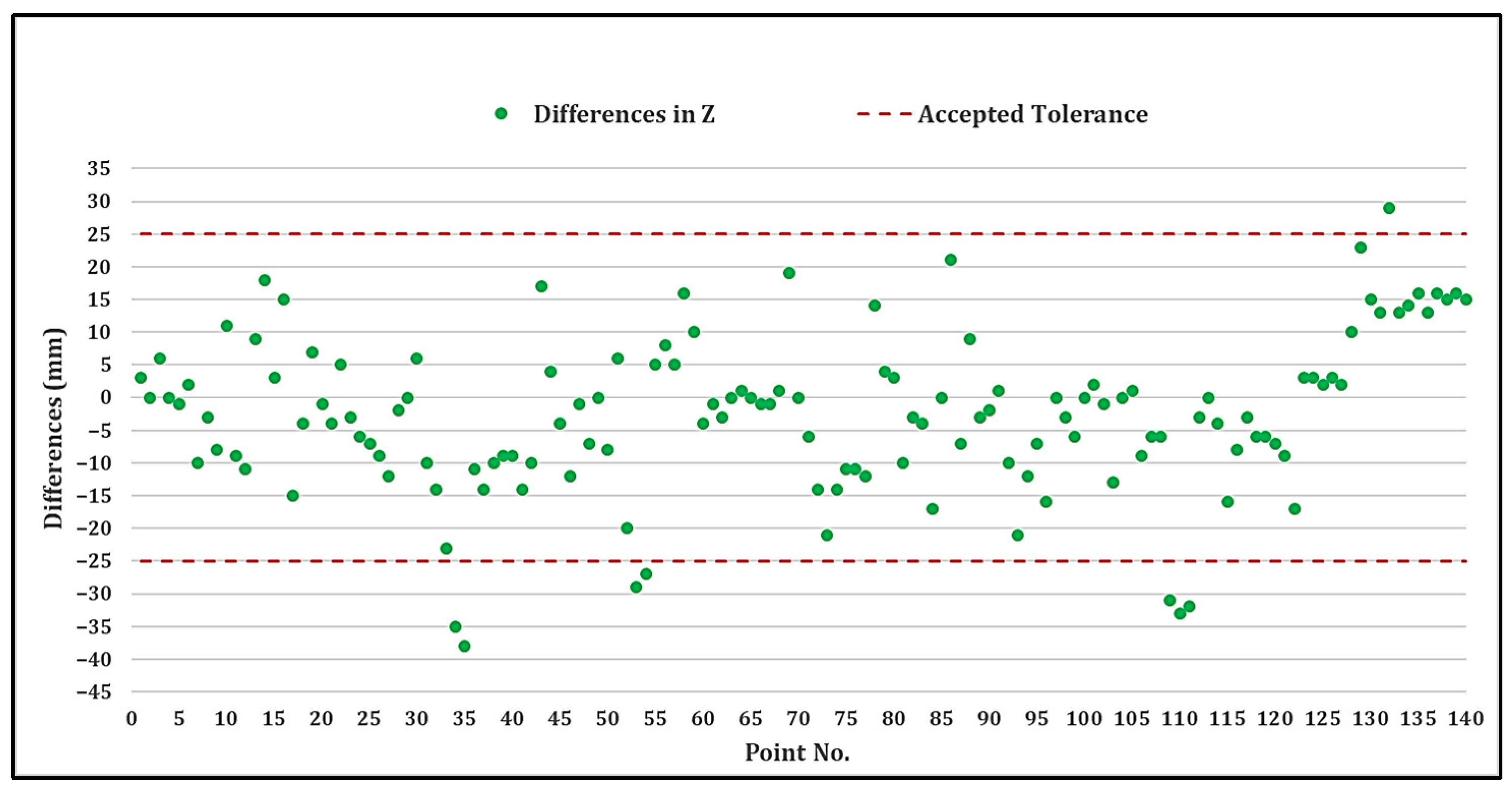 Remotesensing 15 00877 g013