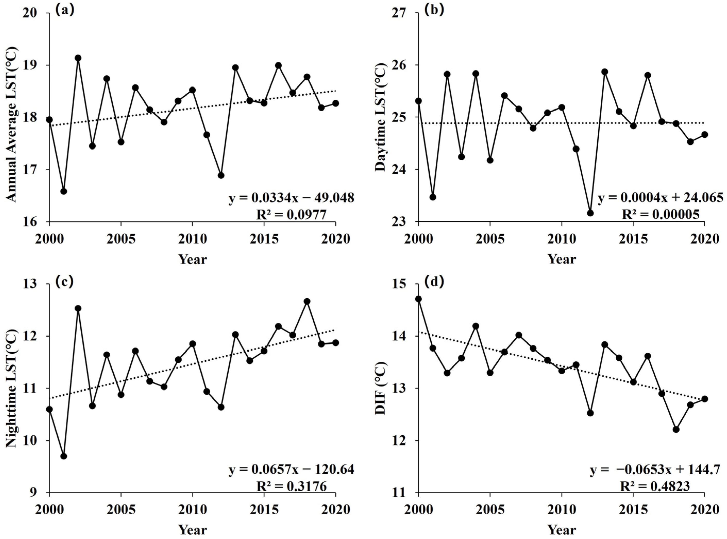 Remotesensing 15 00878 g003 Remotesensing 15 00878 g003