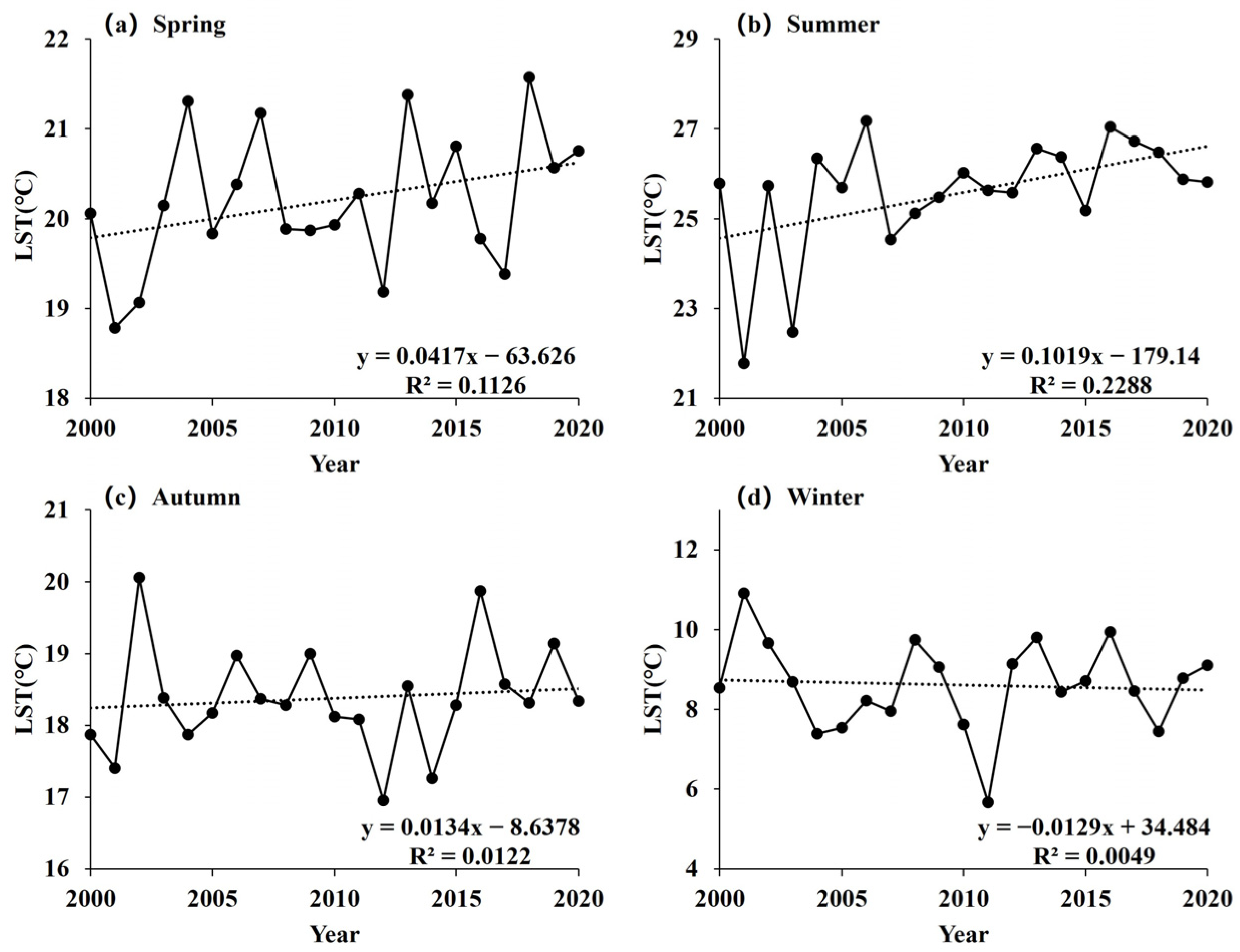 Remotesensing 15 00878 g006 Remotesensing 15 00878 g006