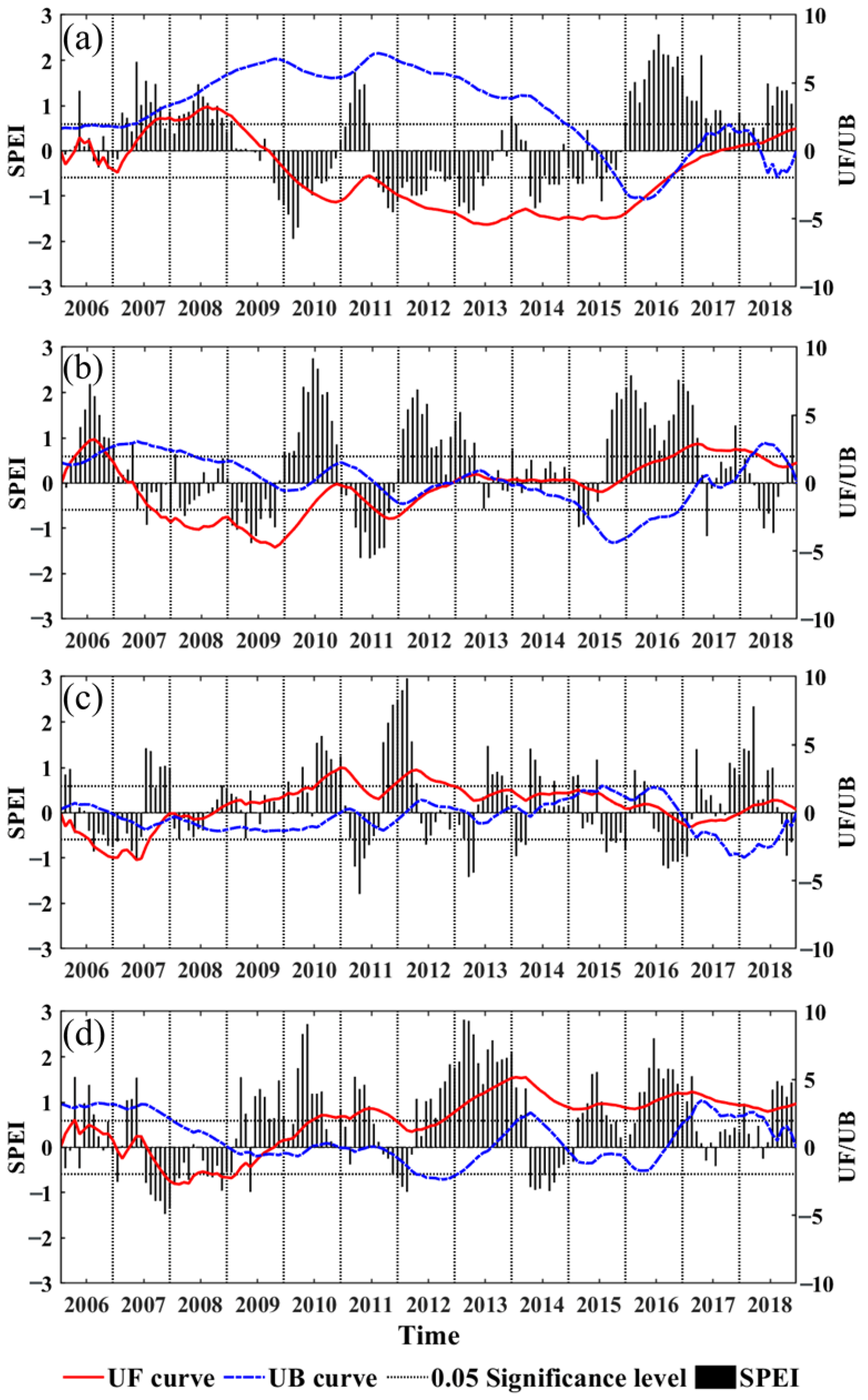 Remotesensing 15 00879 g002