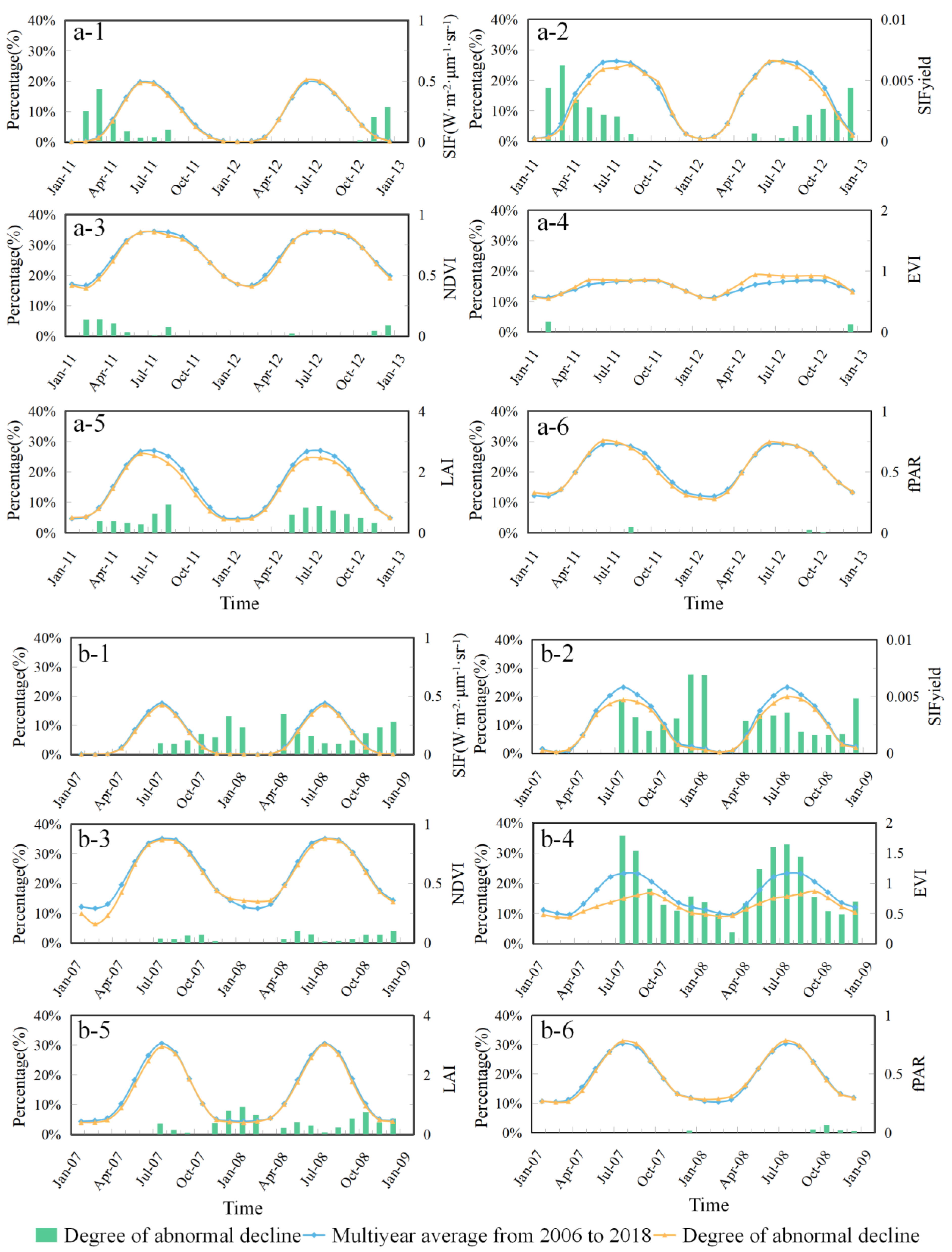 Remotesensing 15 00879 g005