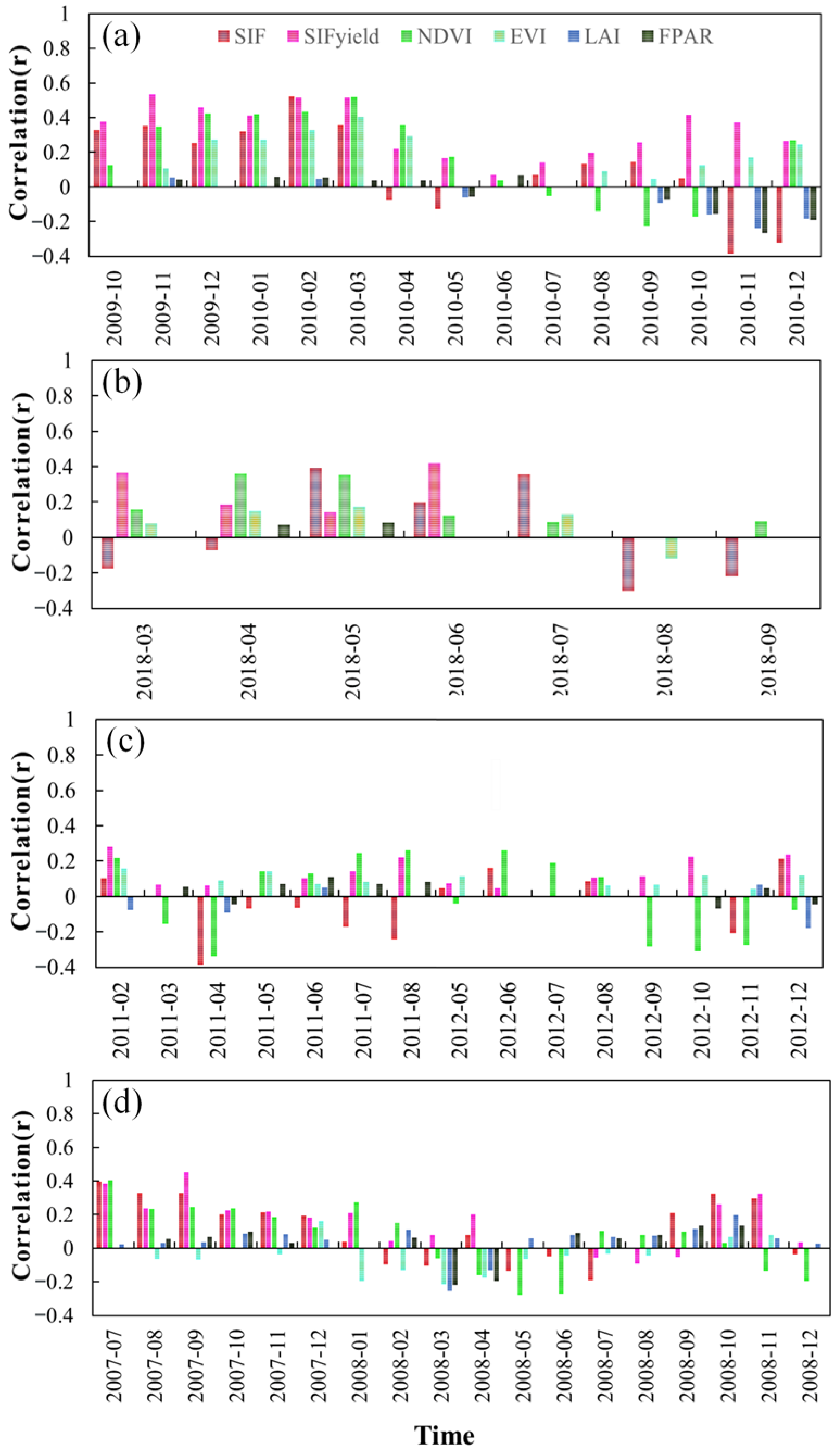 Remotesensing 15 00879 g008