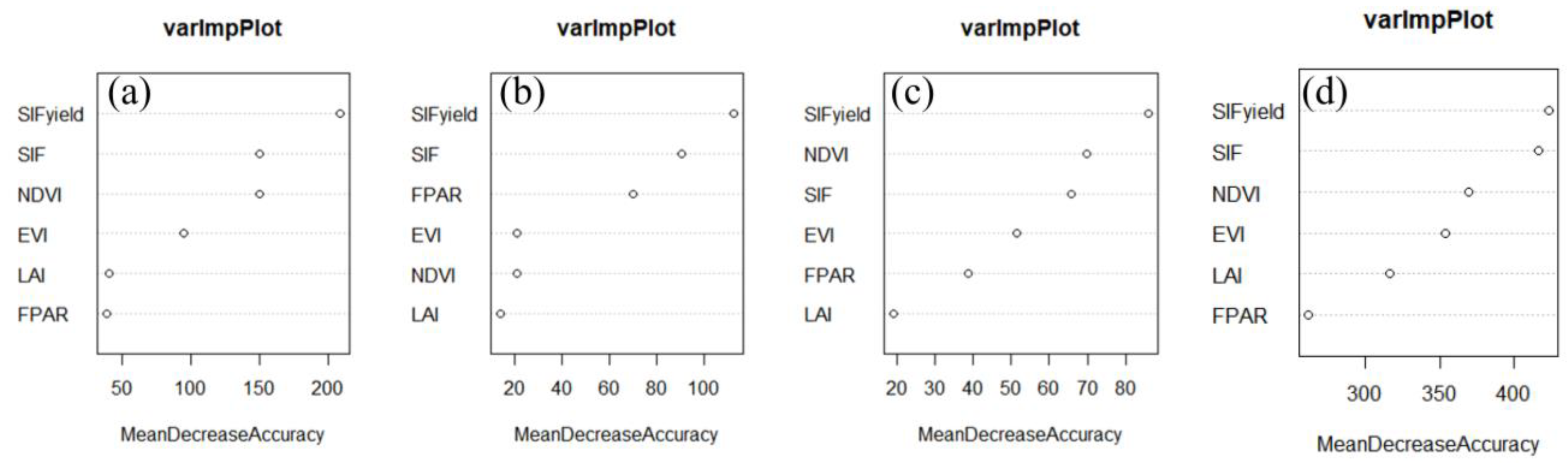 Remotesensing 15 00879 g009