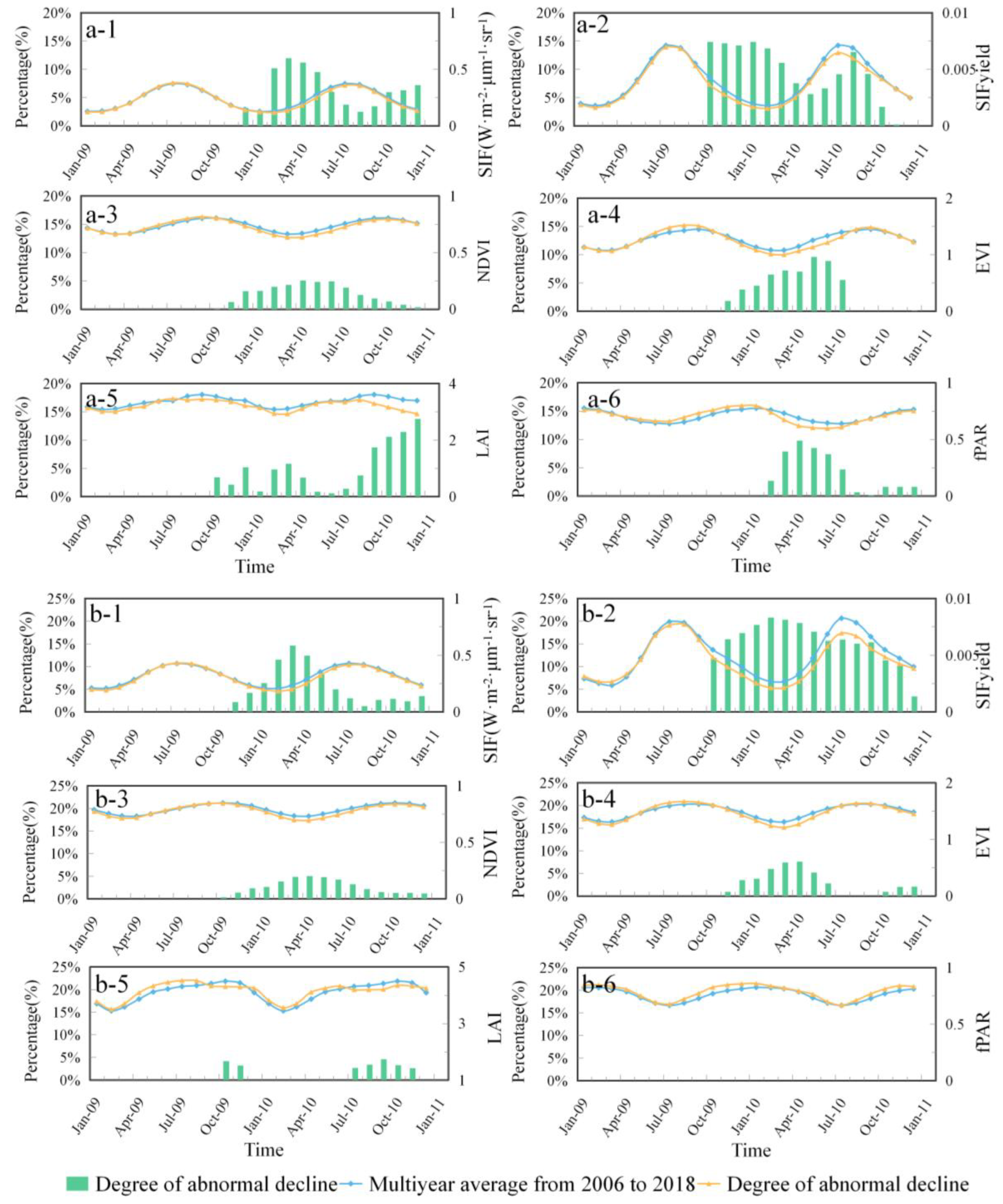 Remotesensing 15 00879 g0a1
