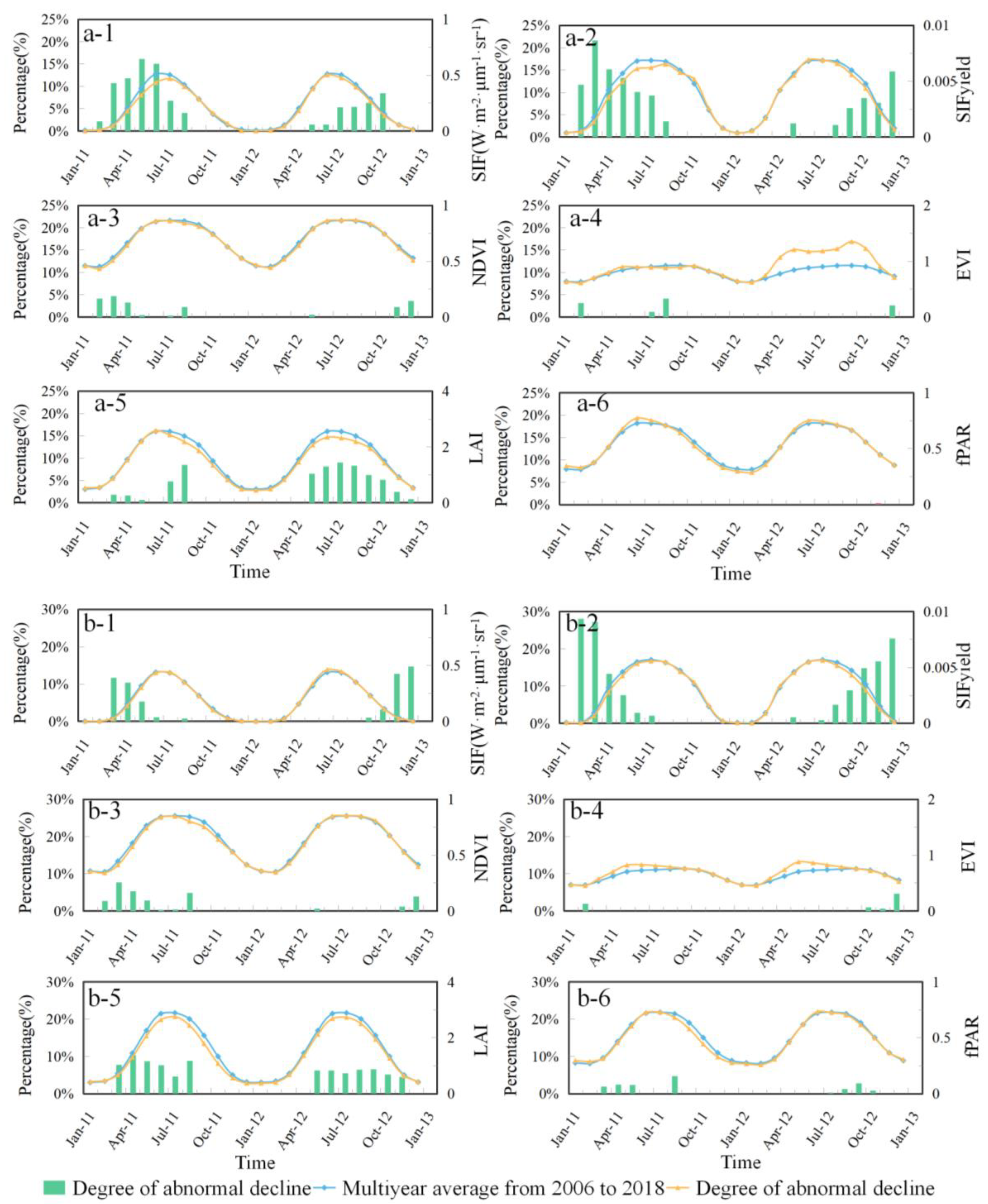 Remotesensing 15 00879 g0a2