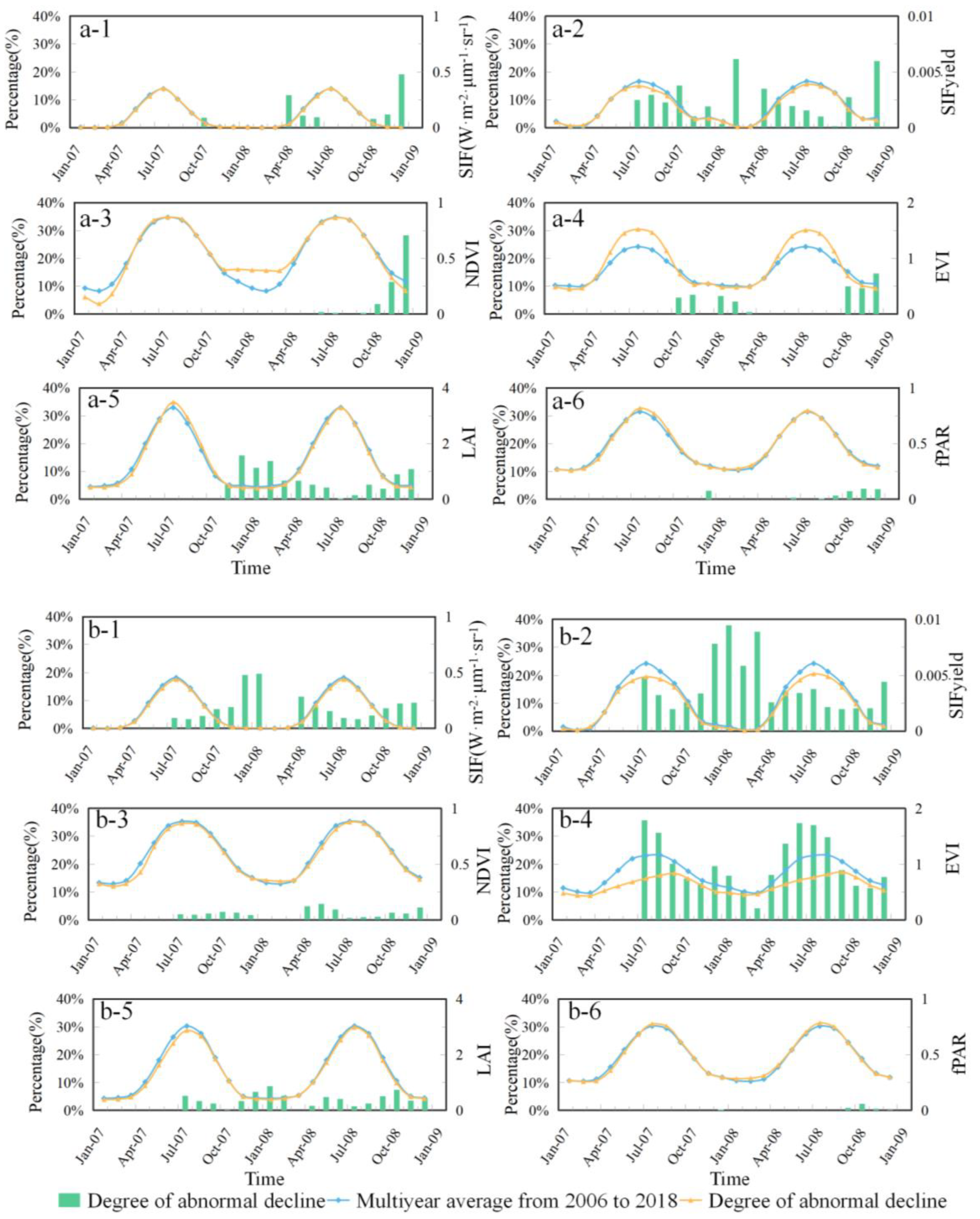 Remotesensing 15 00879 g0a3