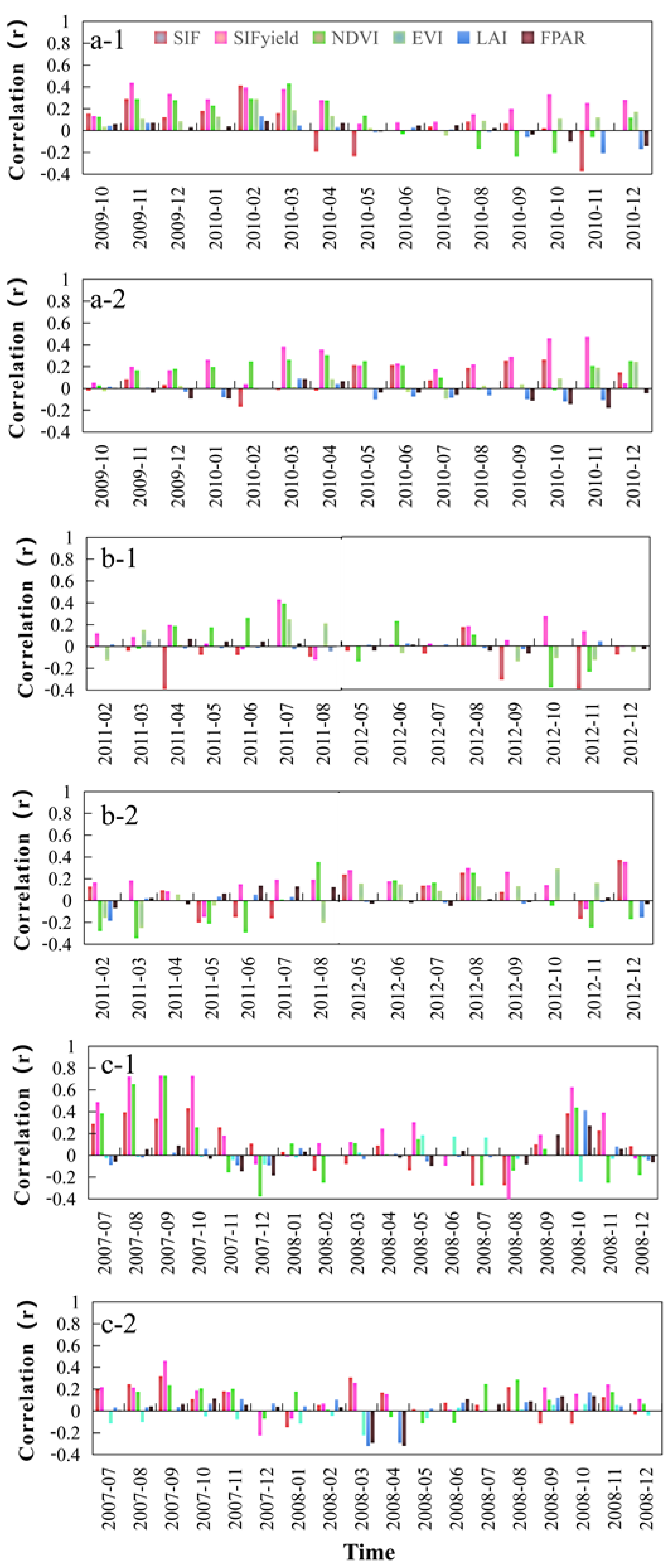 Remotesensing 15 00879 g0a4
