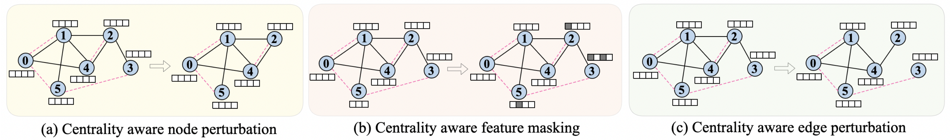 Remotesensing 15 00880 g005