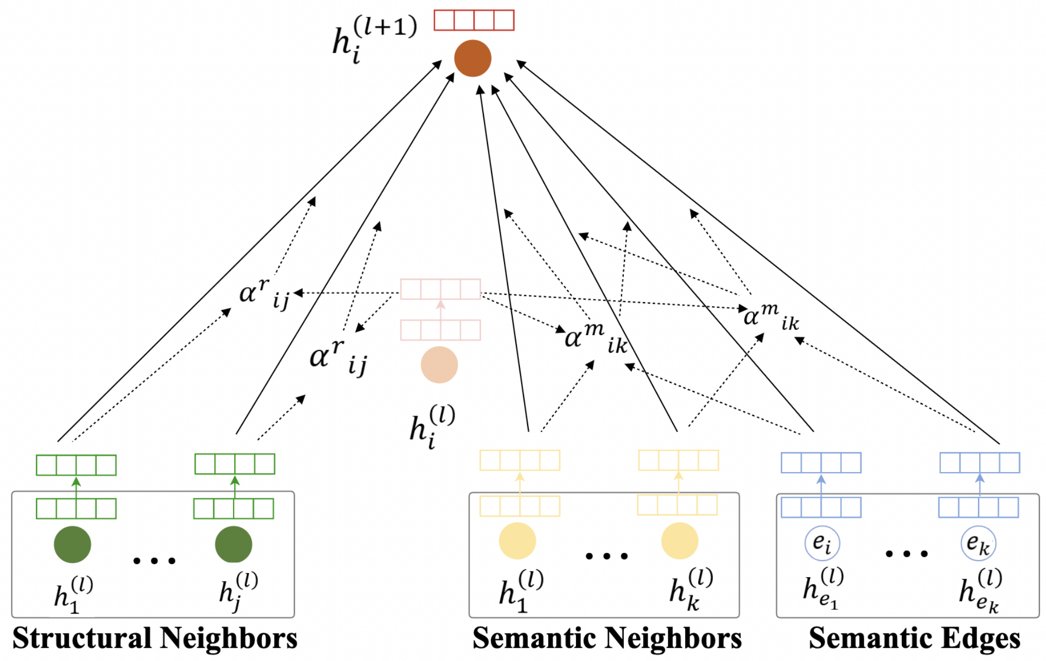 Remotesensing 15 00880 g006