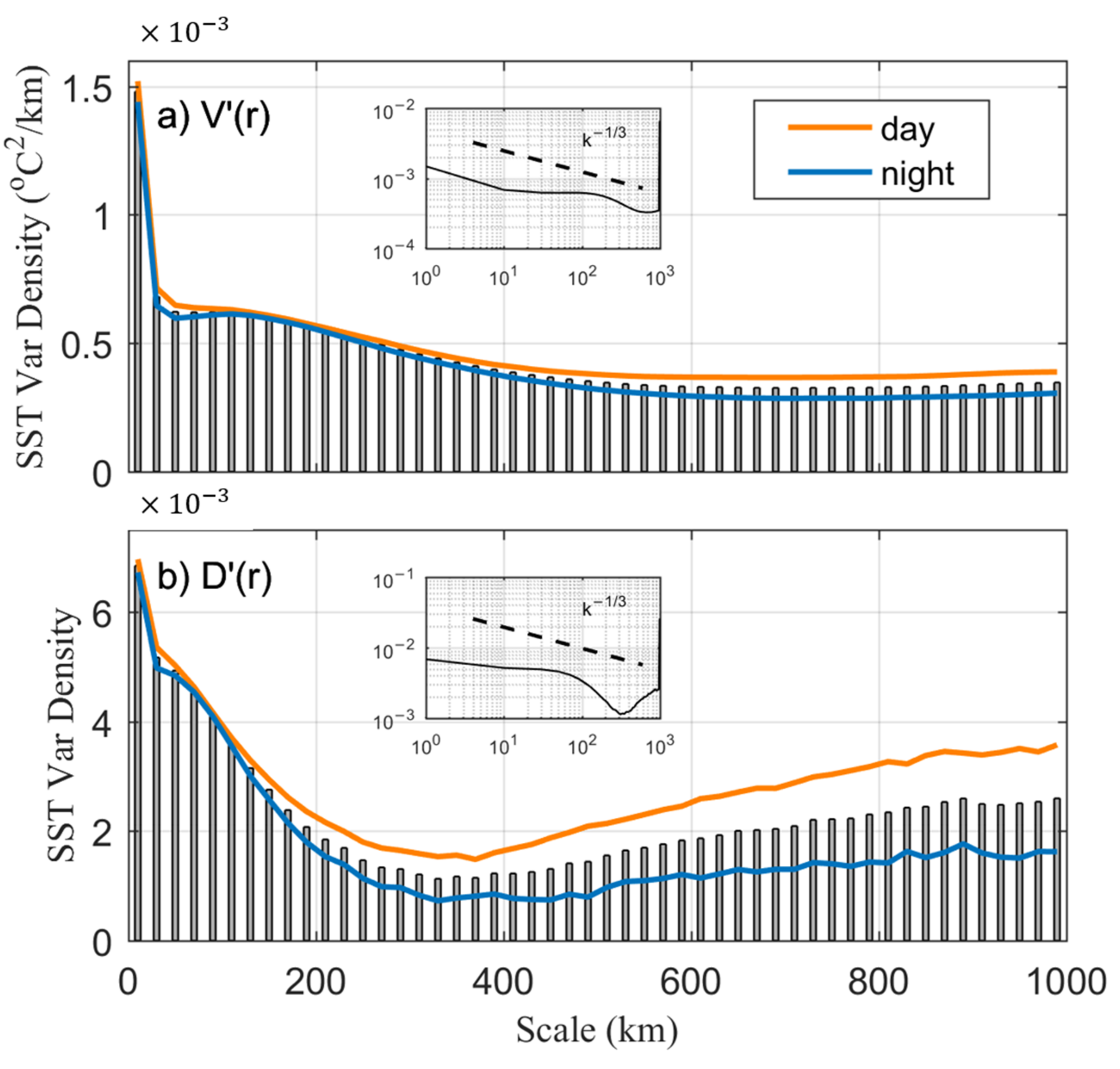 Remotesensing 15 00881 g007 Remotesensing 15 00881 g007