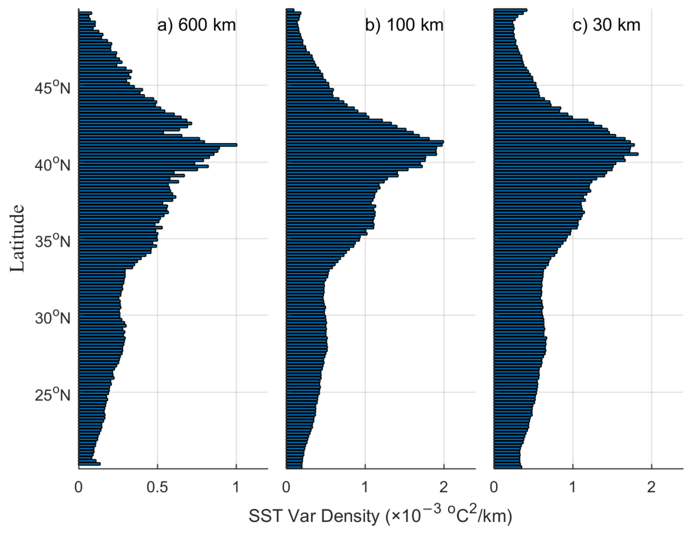 Remotesensing 15 00881 g010 Remotesensing 15 00881 g010