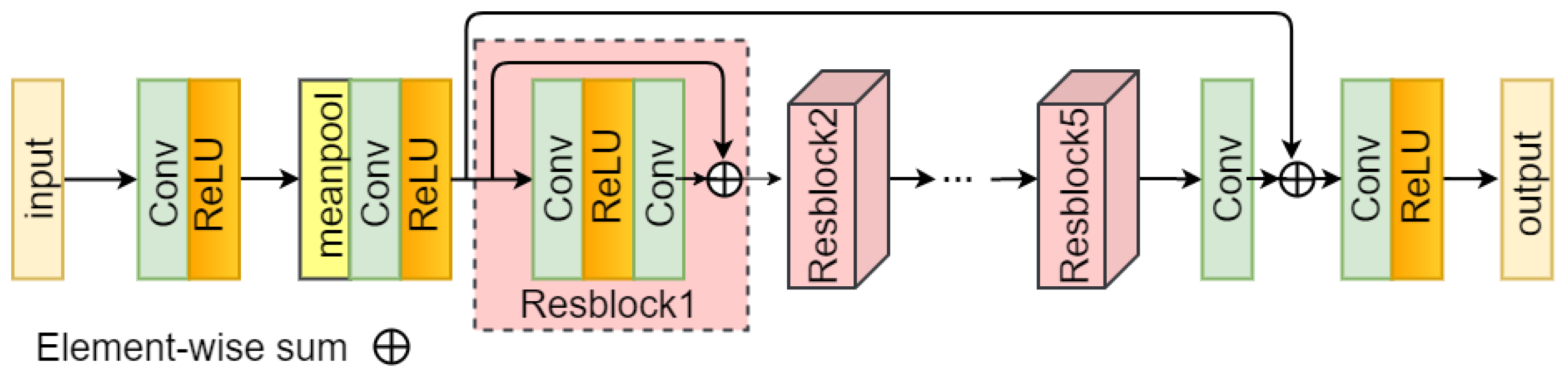 Remotesensing 15 00882 g002 550
