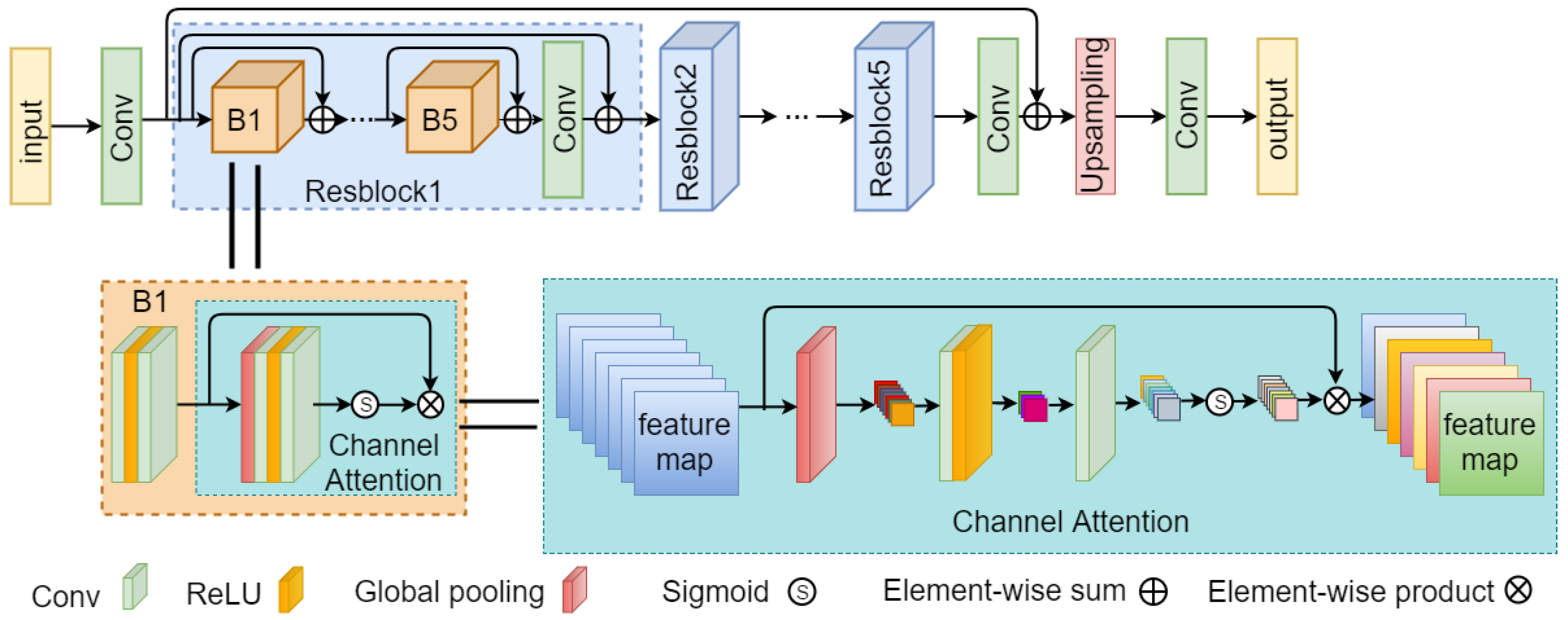 Remotesensing 15 00882 g003 550