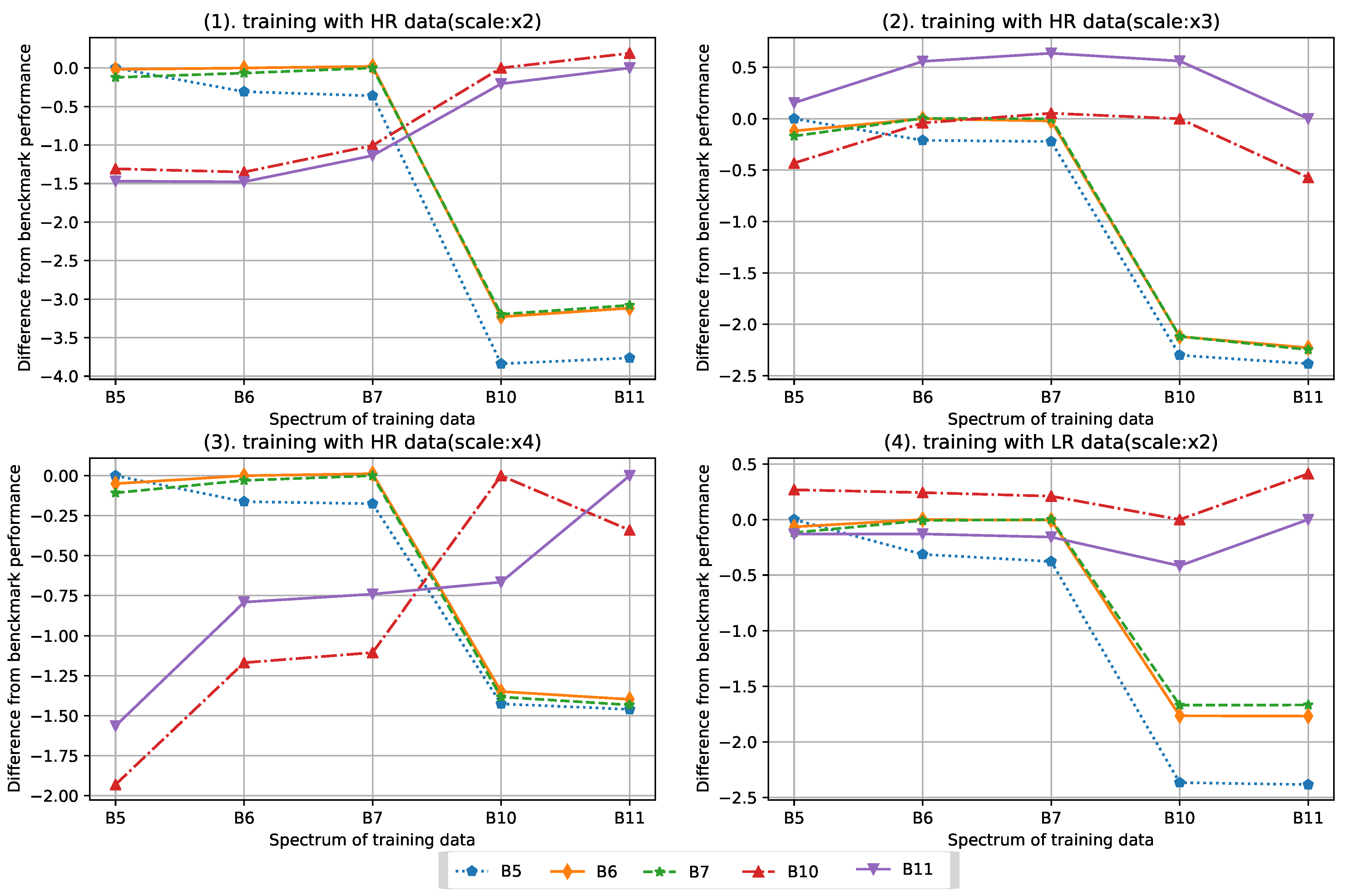 Remotesensing 15 00882 g006 550