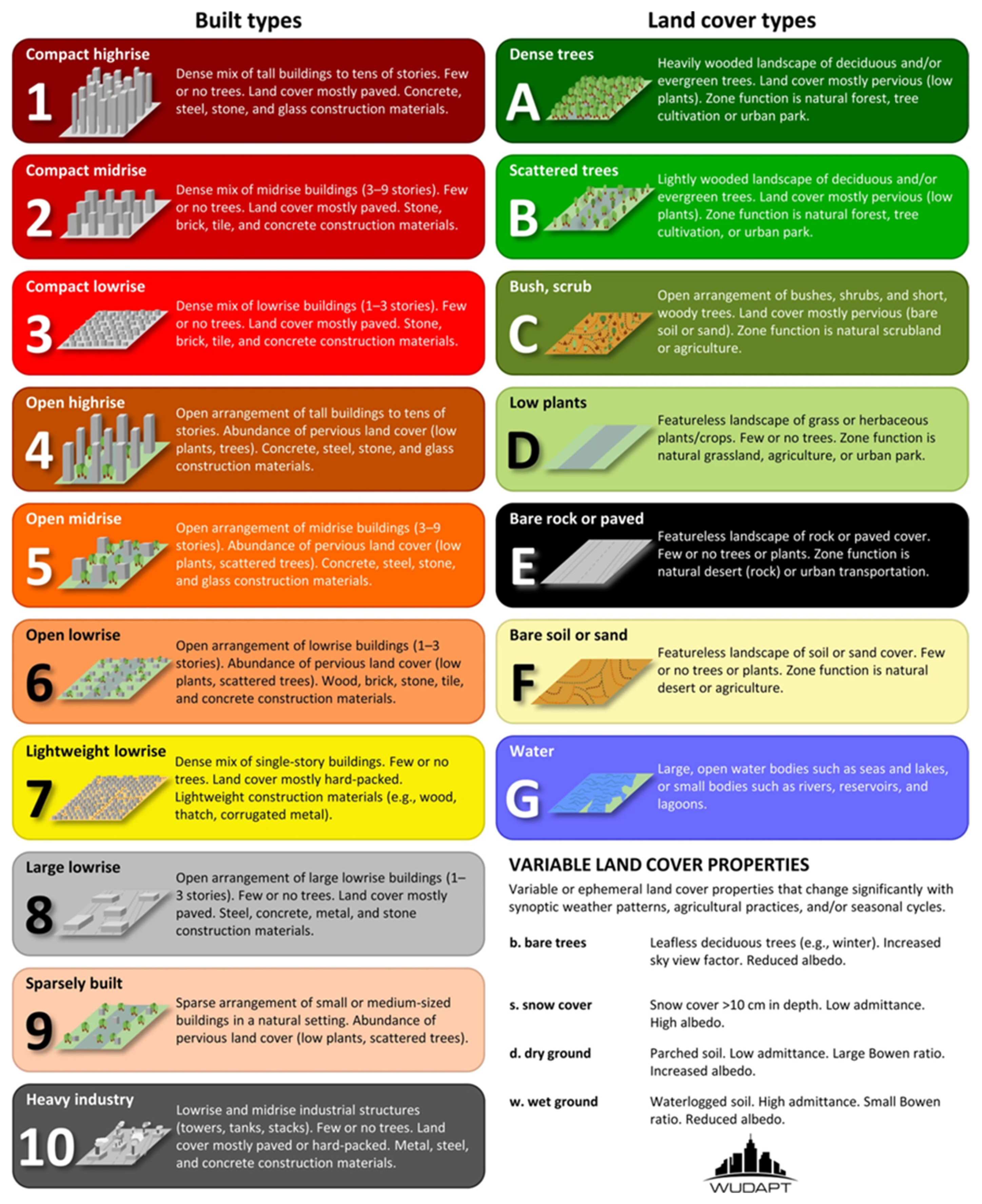 Remotesensing 15 00884 g001