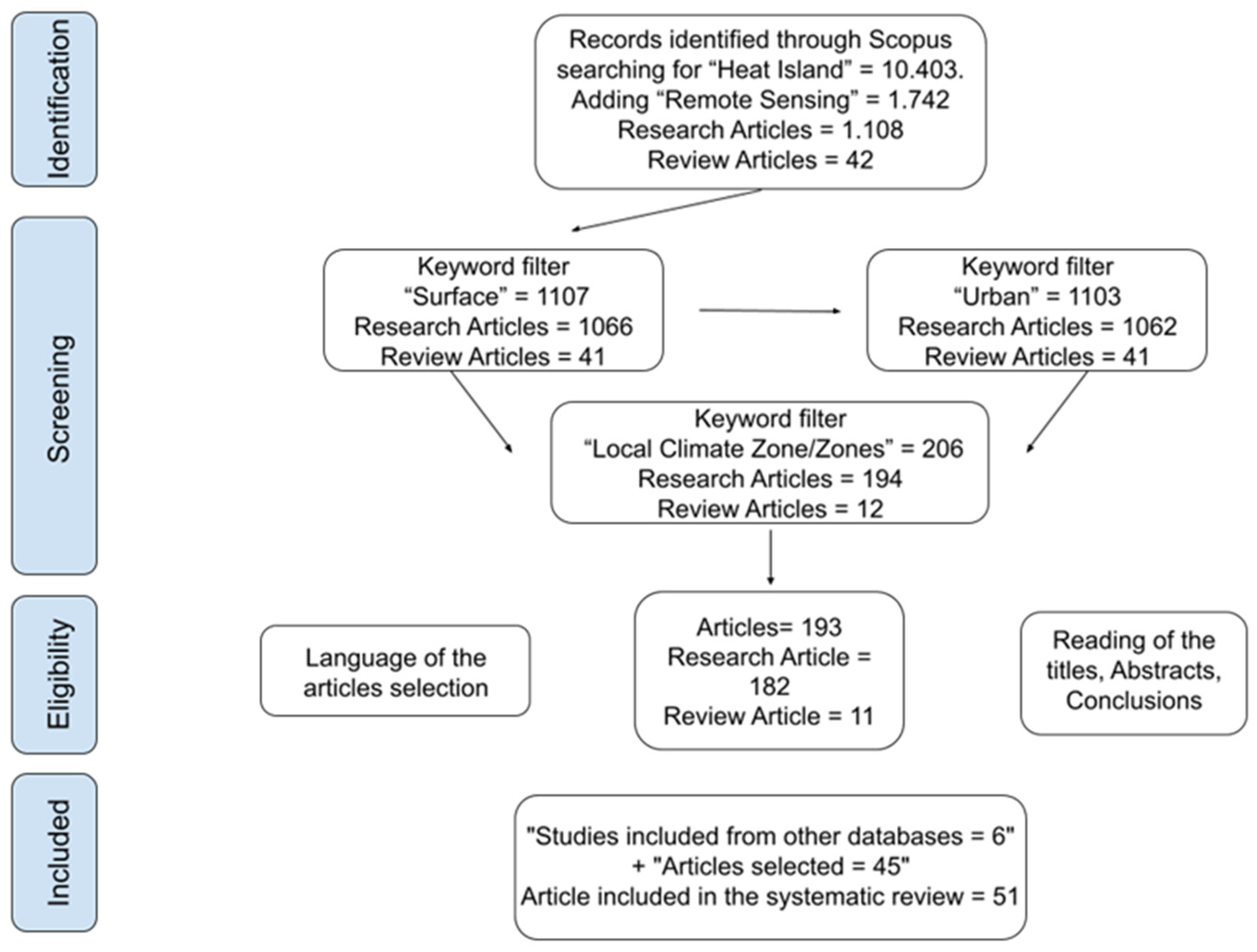 Remotesensing 15 00884 g002