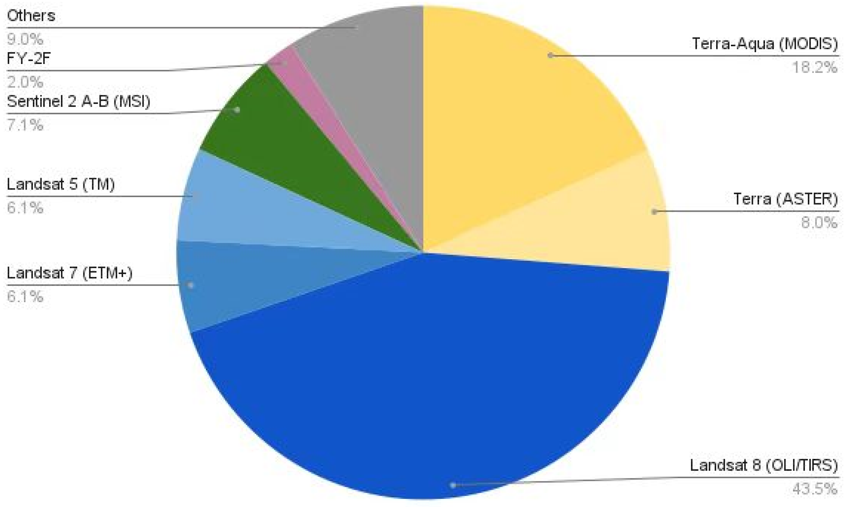 Remotesensing 15 00884 g006