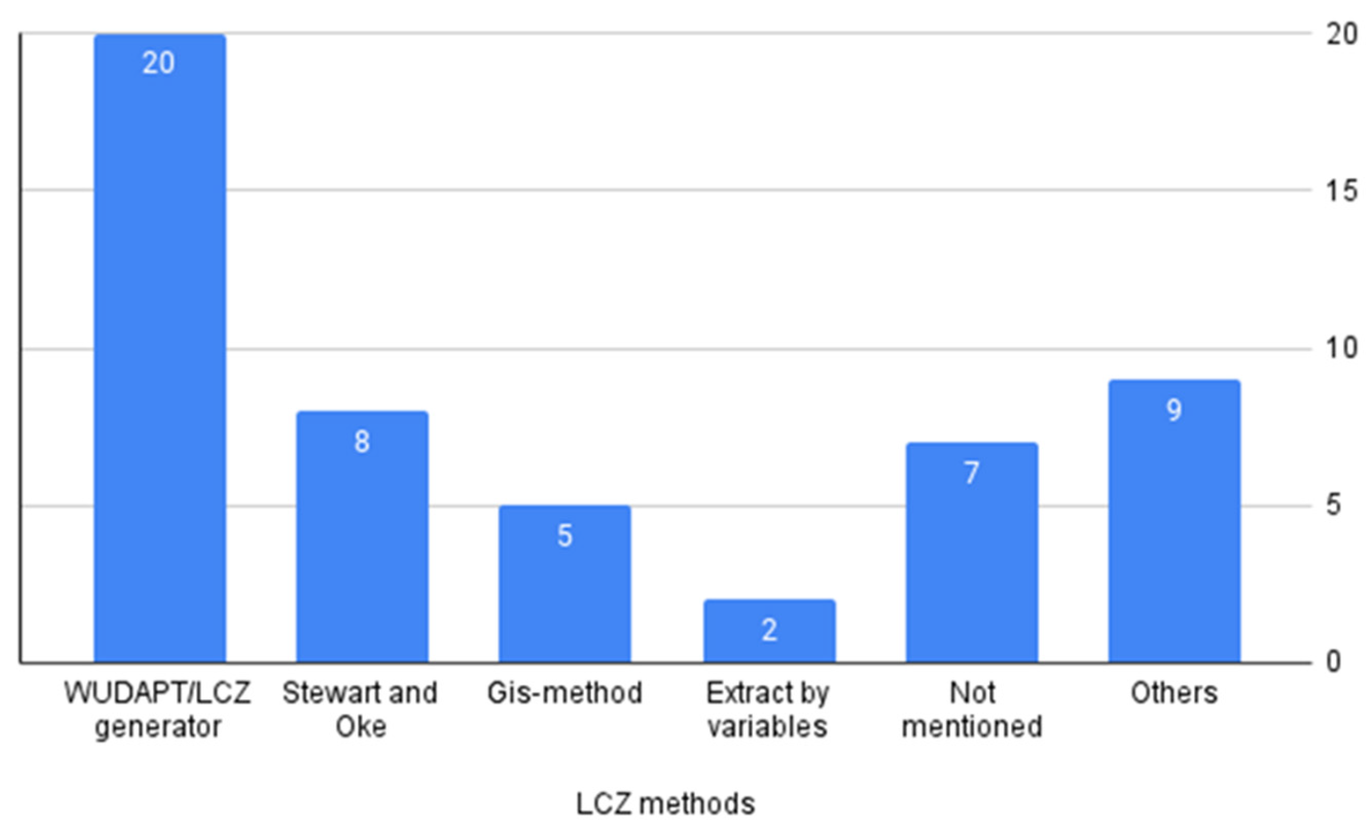 Remotesensing 15 00884 g010