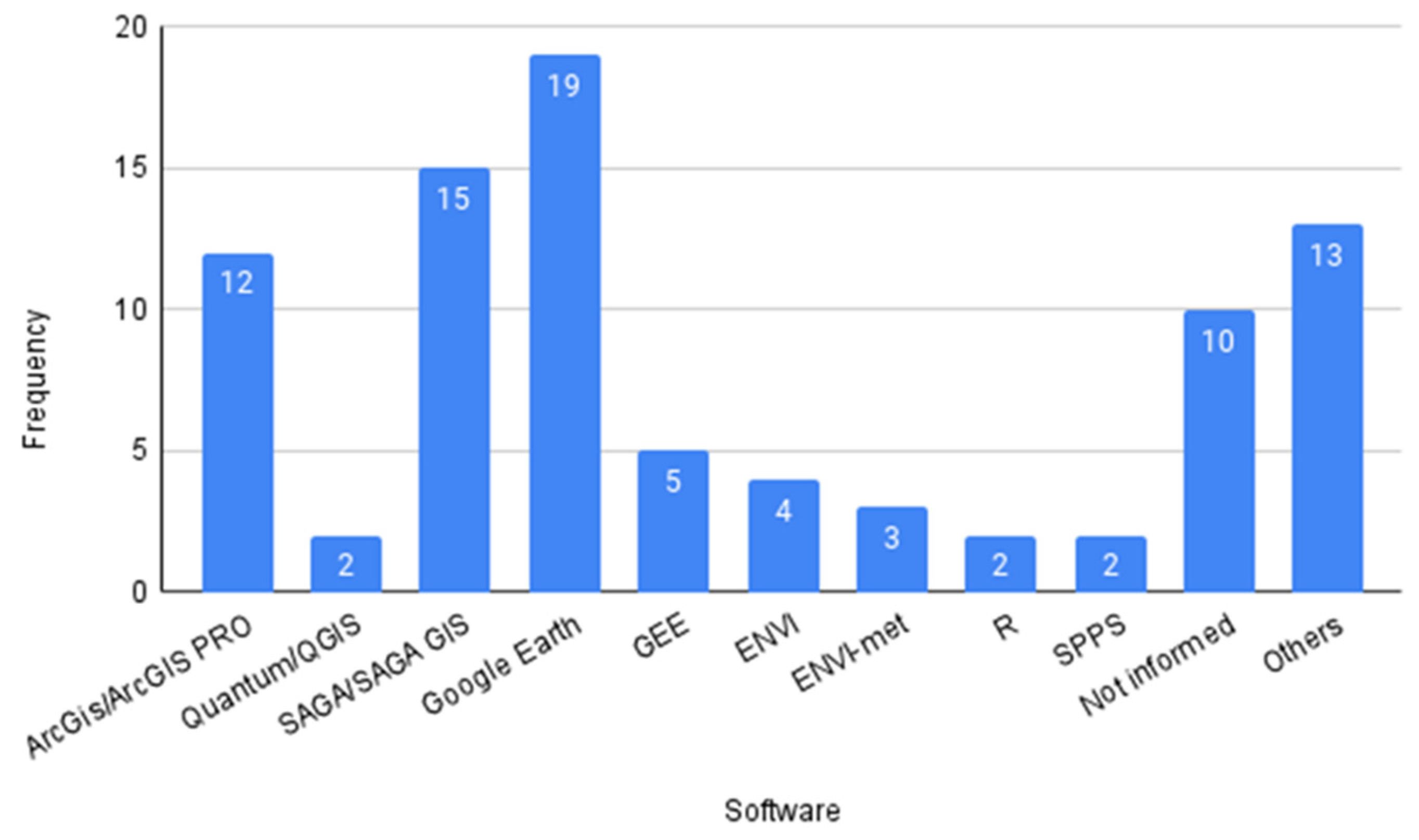 Remotesensing 15 00884 g013