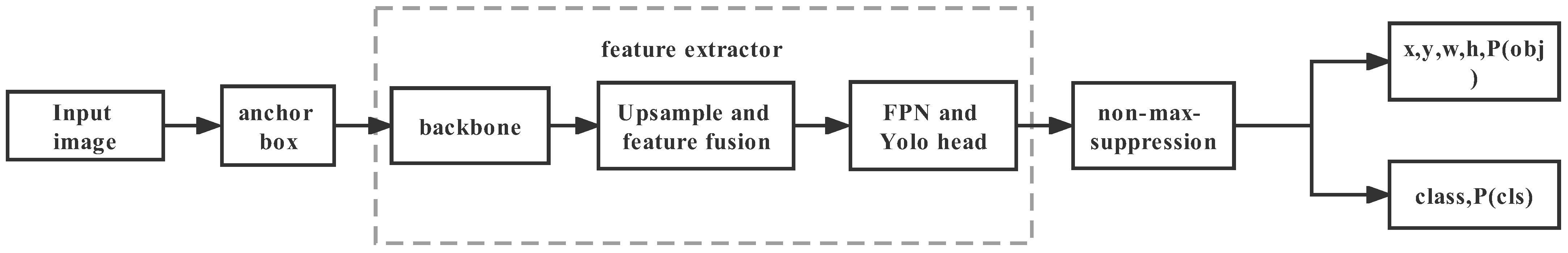 Remotesensing 15 00885 g002
