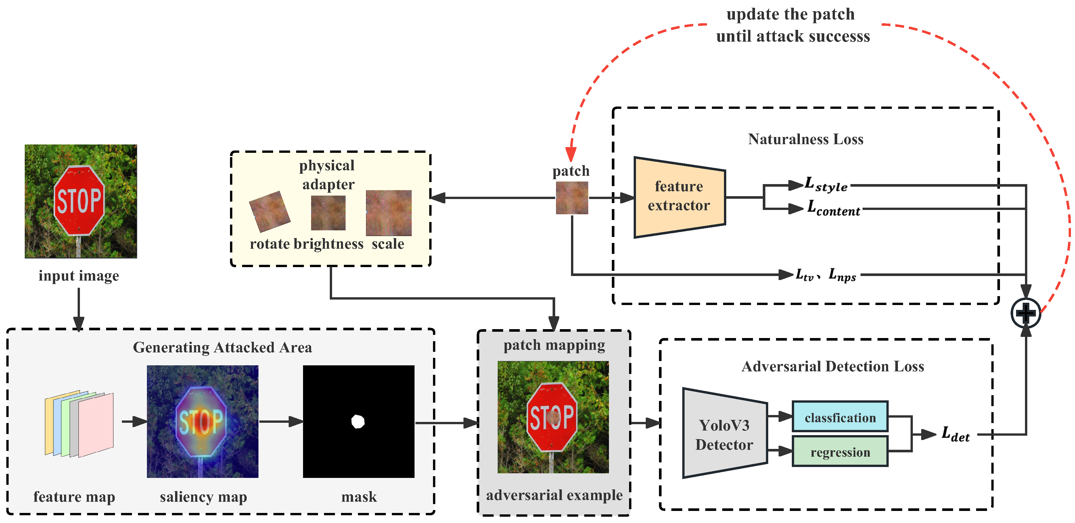 Remotesensing 15 00885 g003