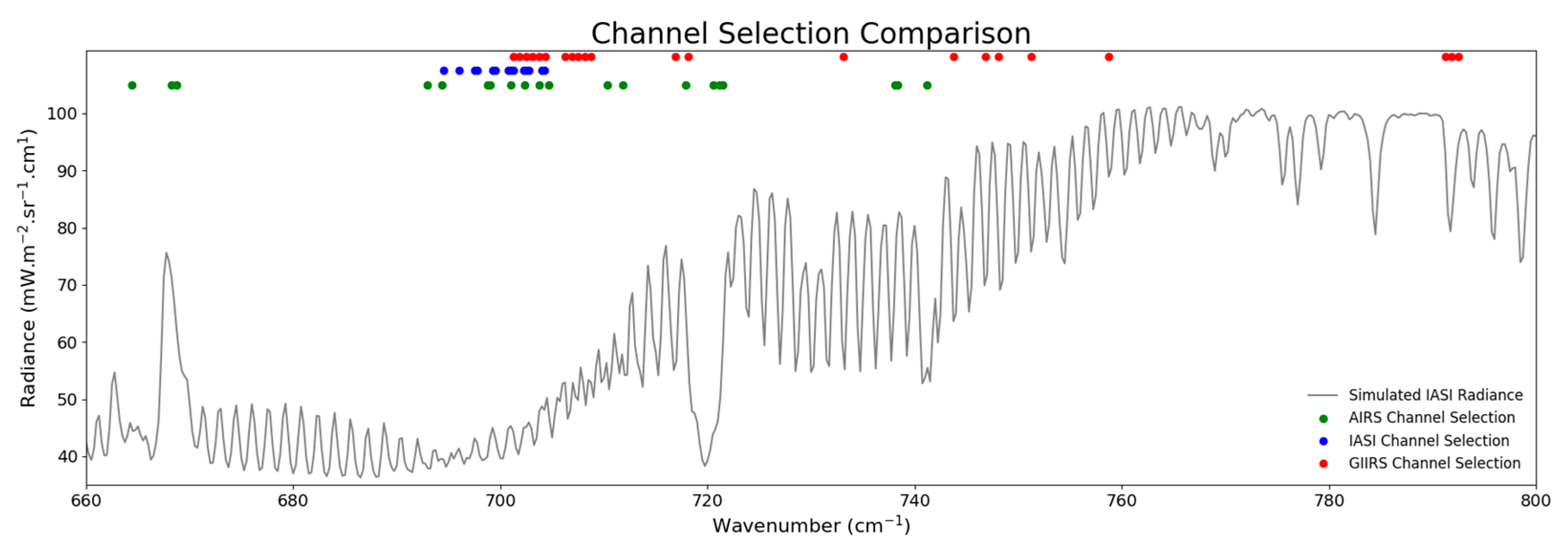 Remotesensing 15 00886 g003