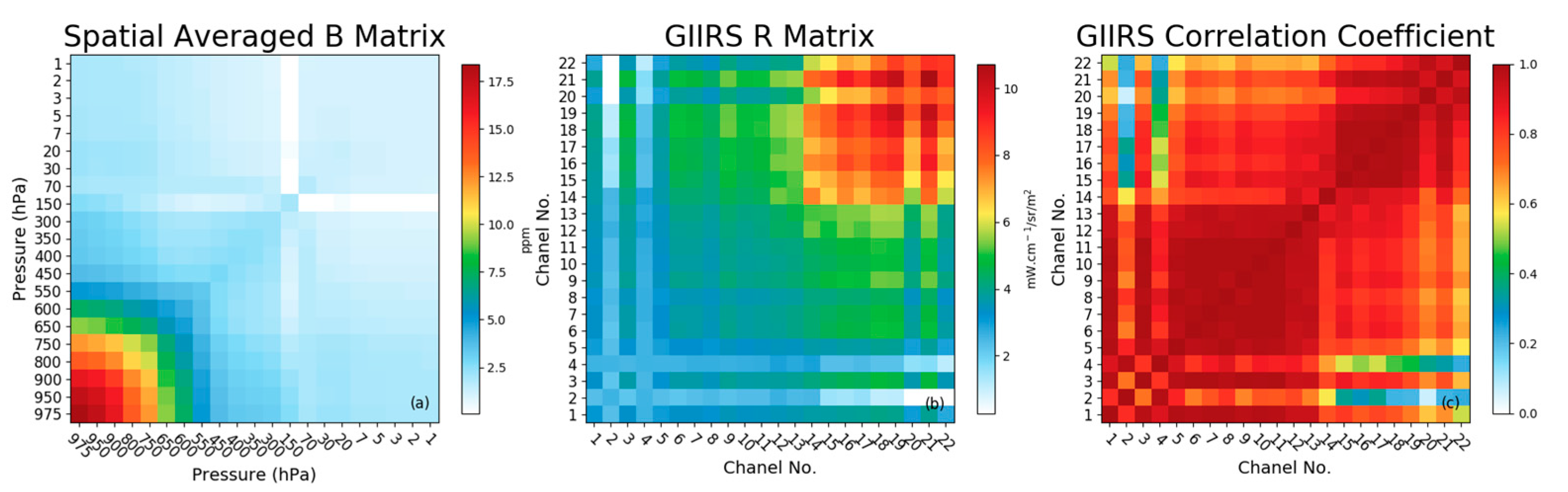 Remotesensing 15 00886 g004