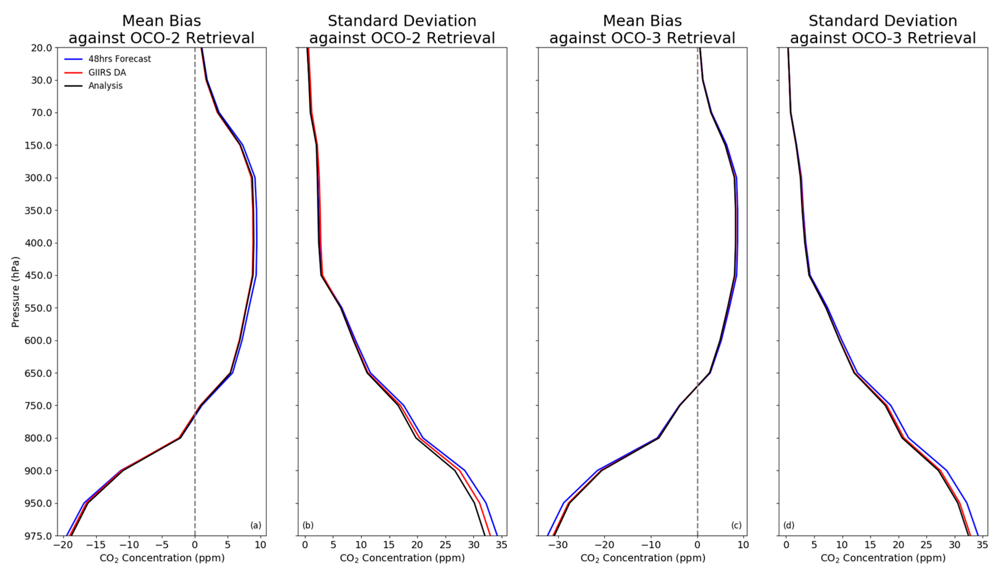 Remotesensing 15 00886 g011