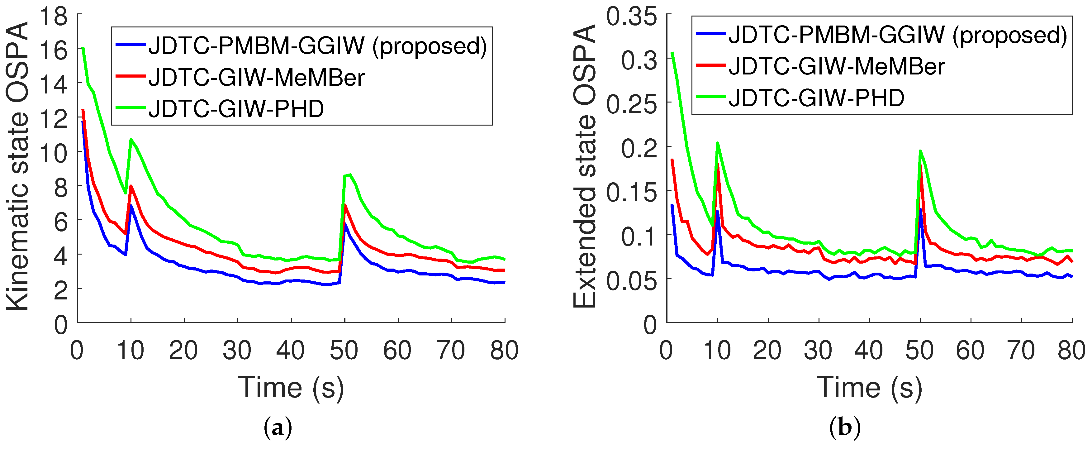 Remotesensing 15 00887 g004a Remotesensing 15 00887 g004a