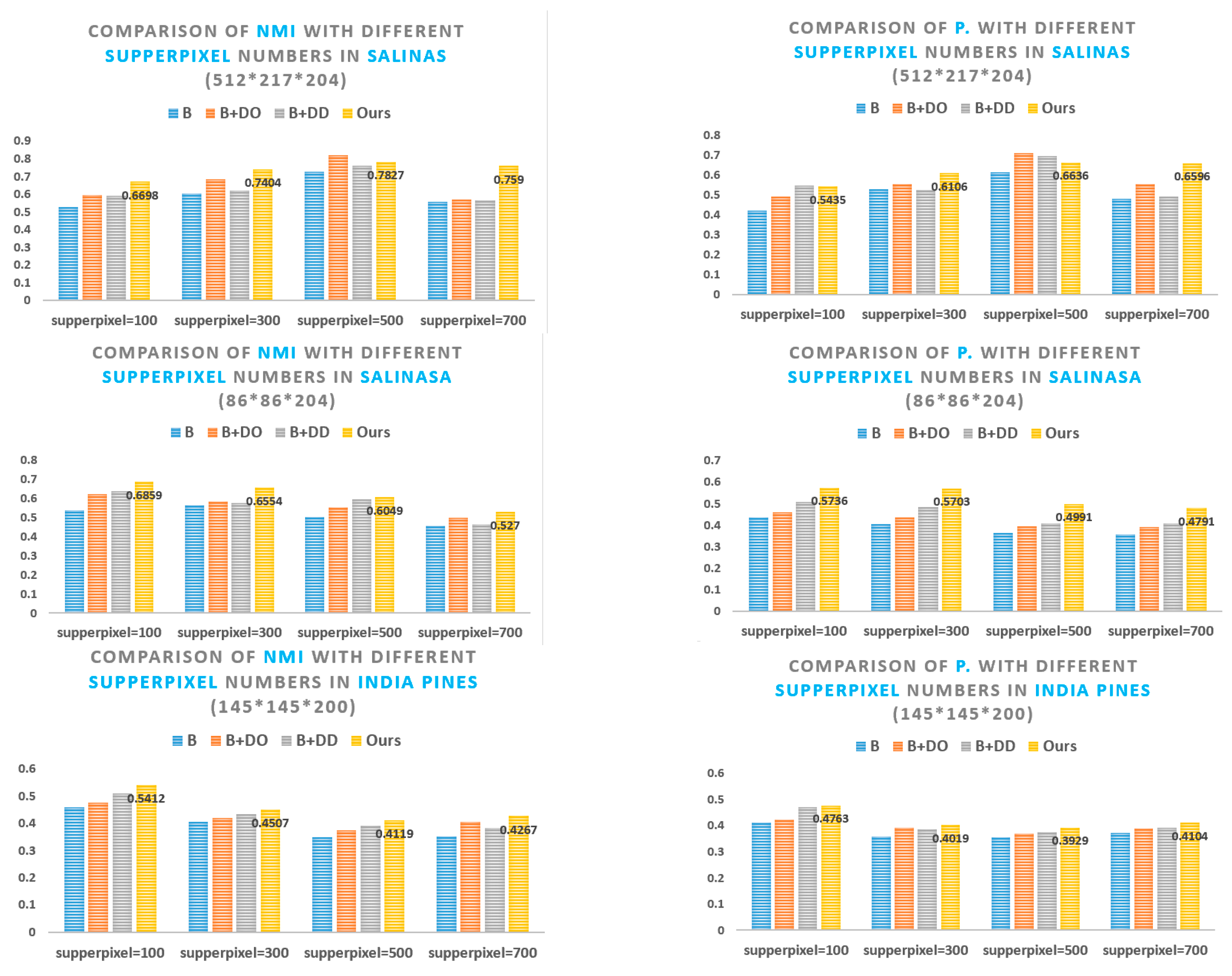 Remotesensing 15 00890 g003