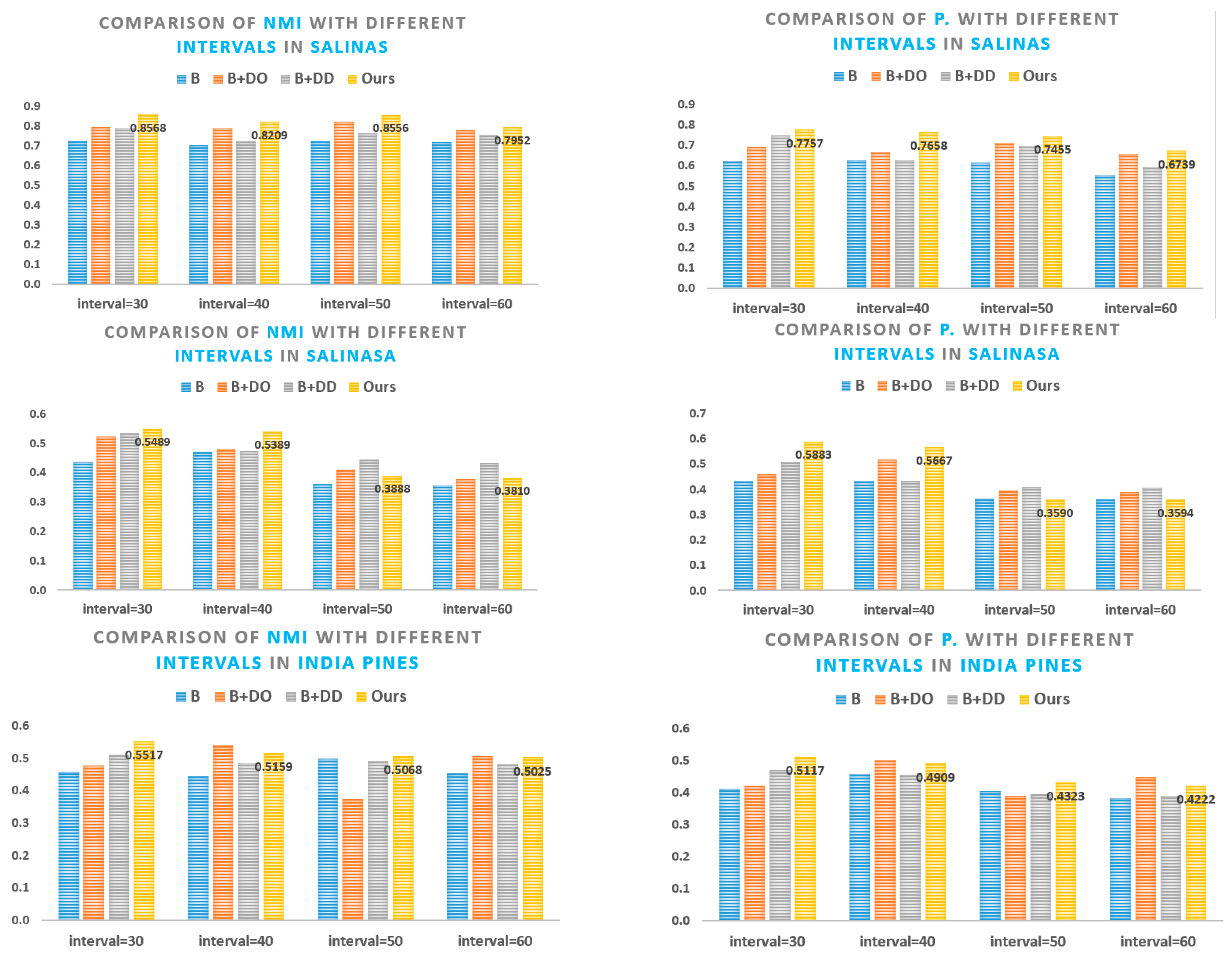 Remotesensing 15 00890 g004