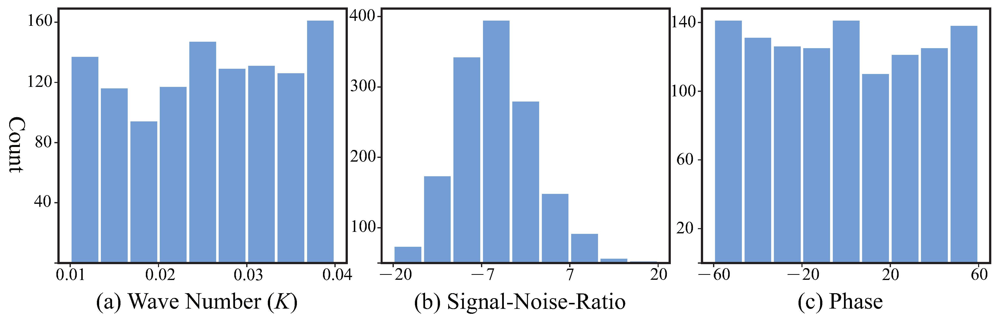 Acoustic Impedance Inversion from Seismic Imaging Profiles Using Self ...