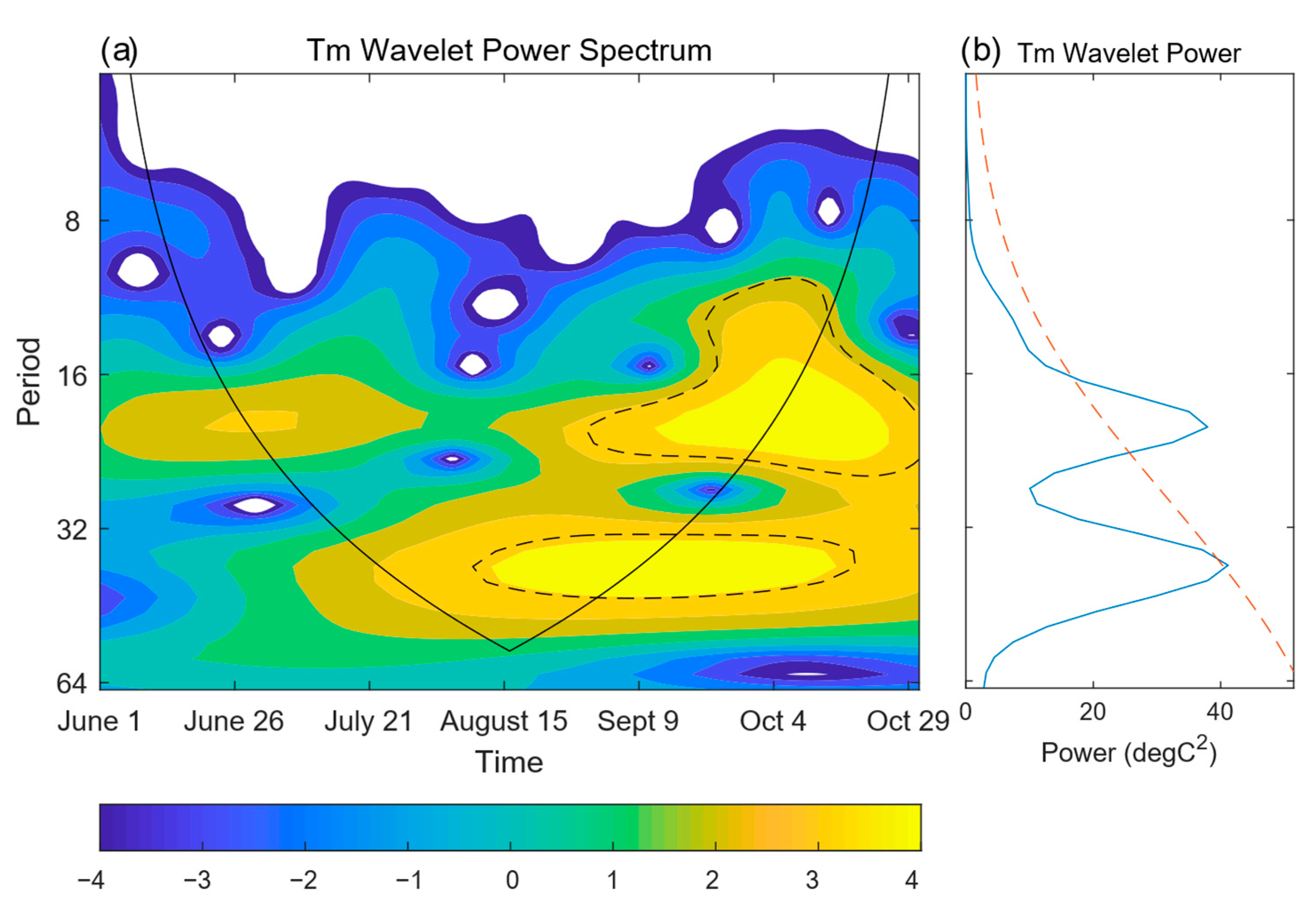 Remotesensing 15 00892 g004