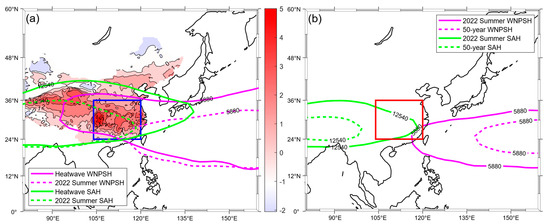 Numerical Study on the Effects of Intraseasonal Oscillations