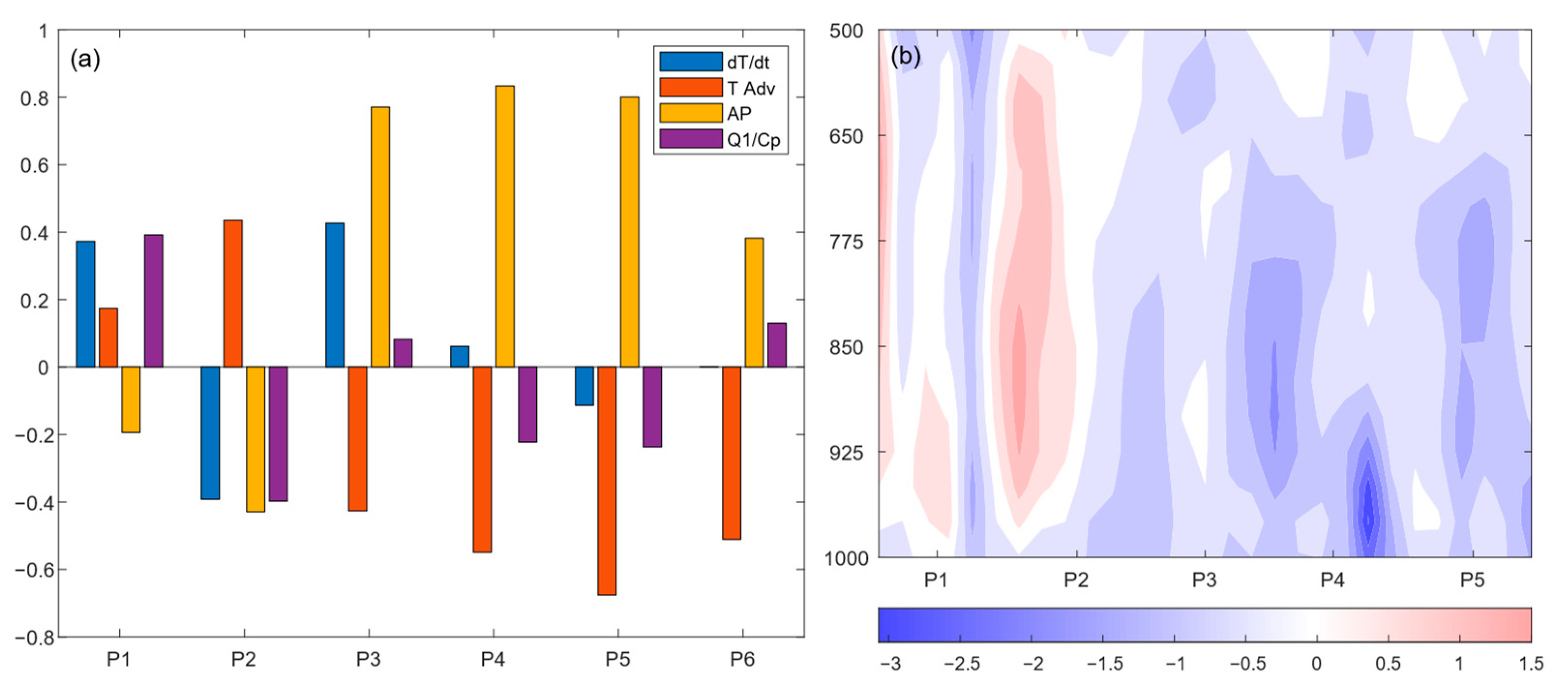 Remotesensing 15 00892 g008