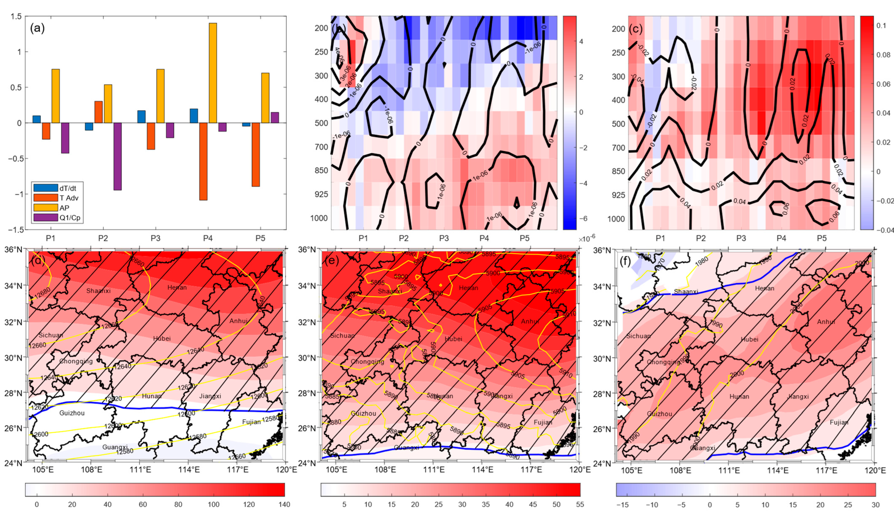Remotesensing 15 00892 g013