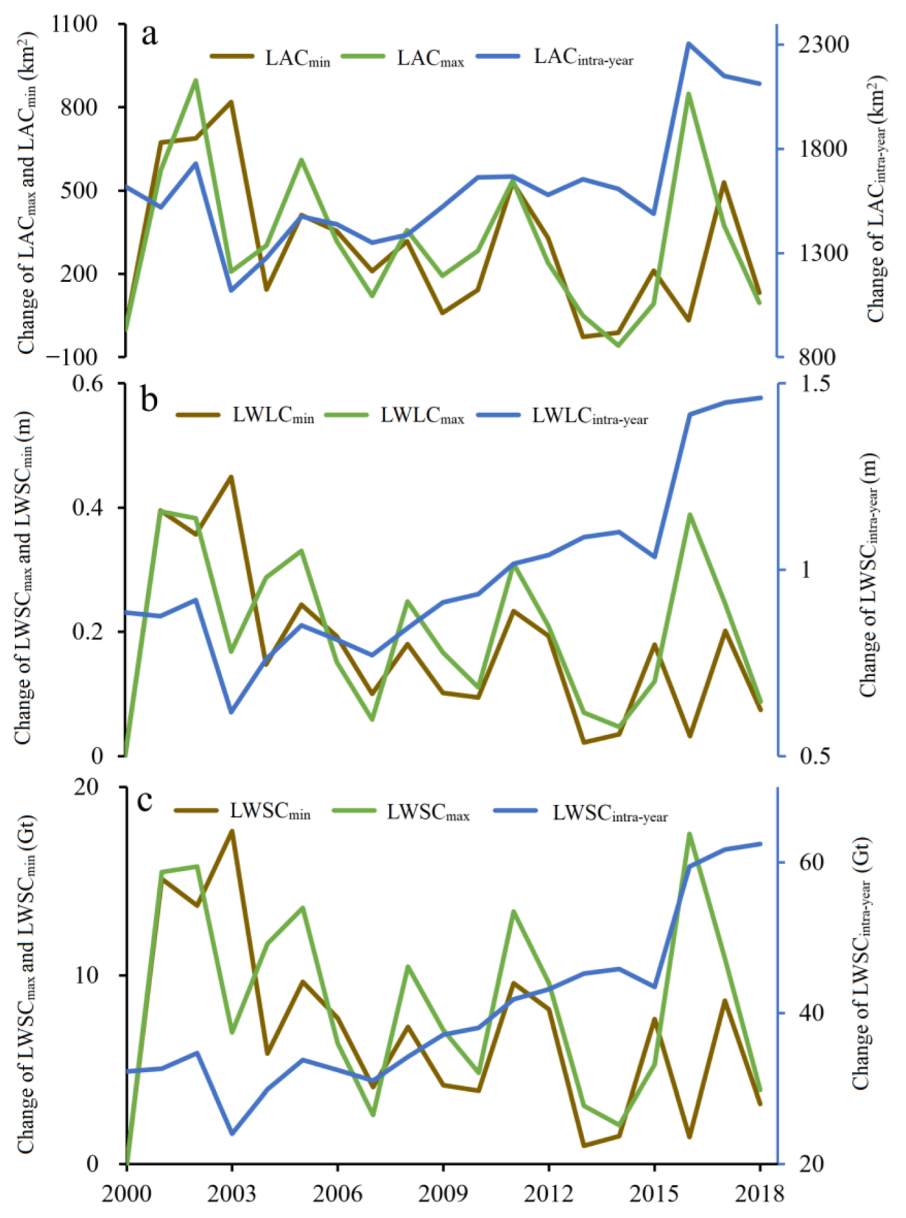 Remotesensing 15 00893 g003 Remotesensing 15 00893 g003