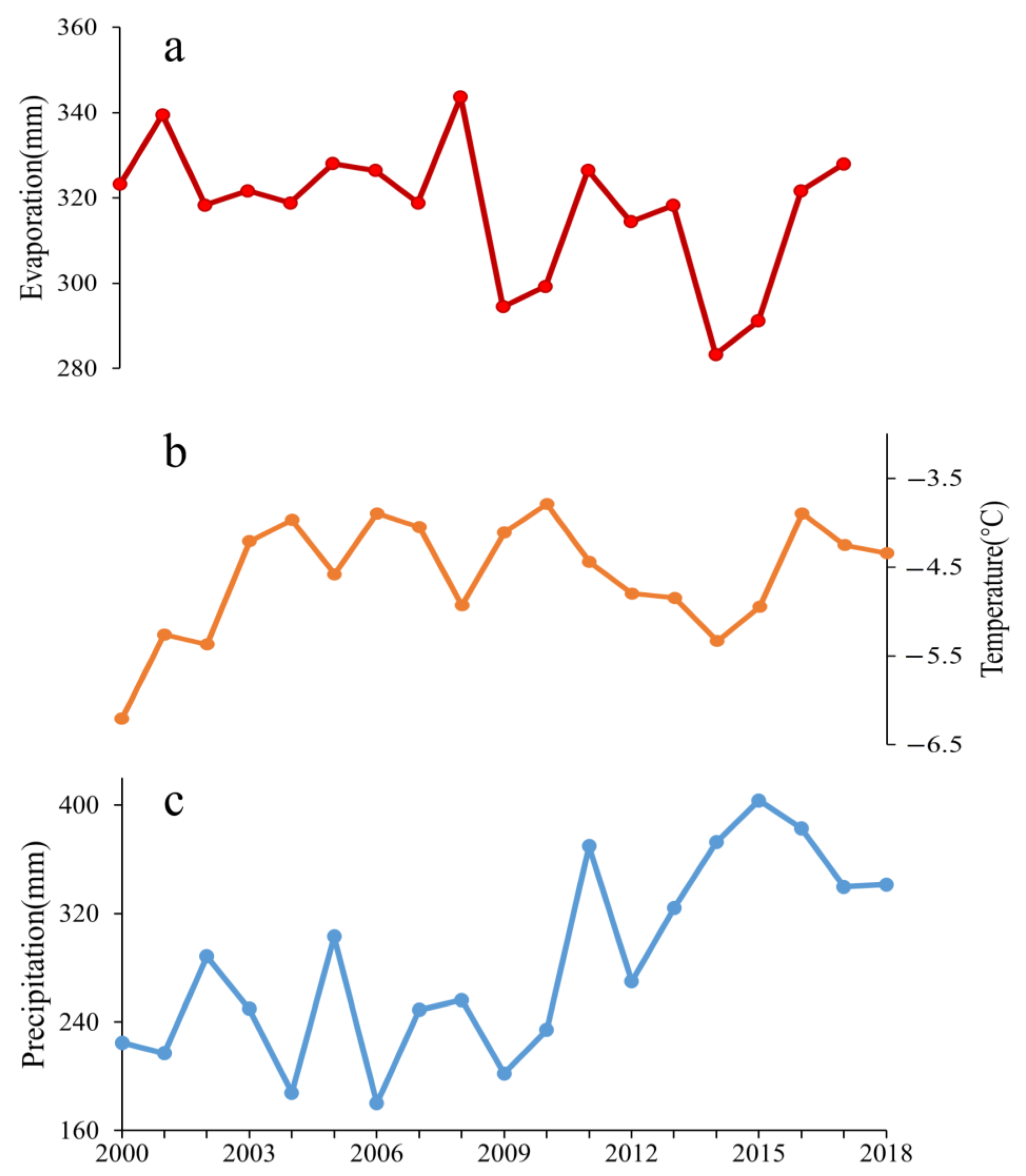 Remotesensing 15 00893 g007 Remotesensing 15 00893 g007