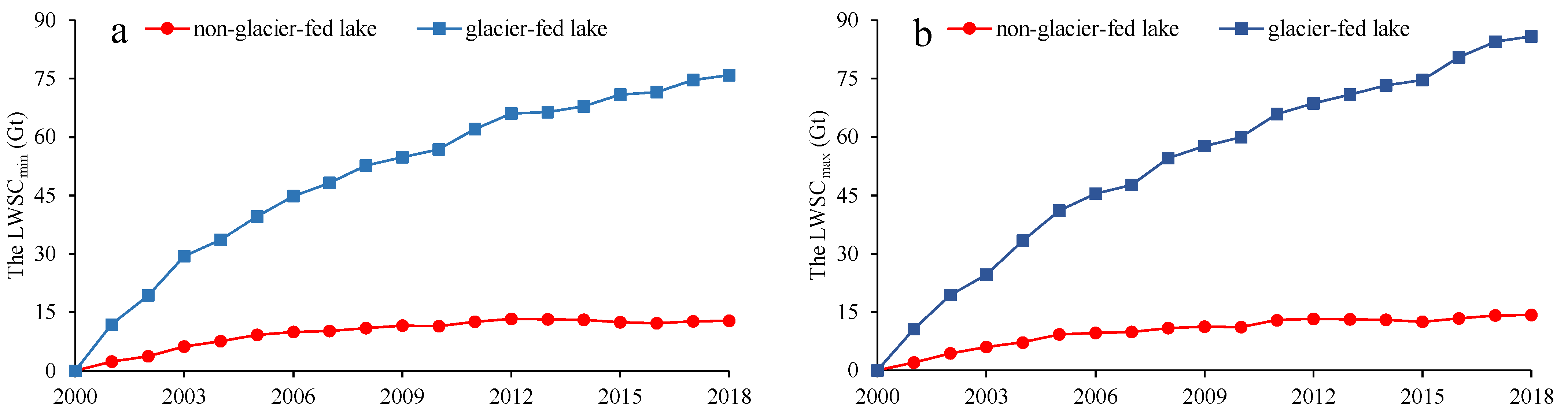 Remotesensing 15 00893 g010 Remotesensing 15 00893 g010